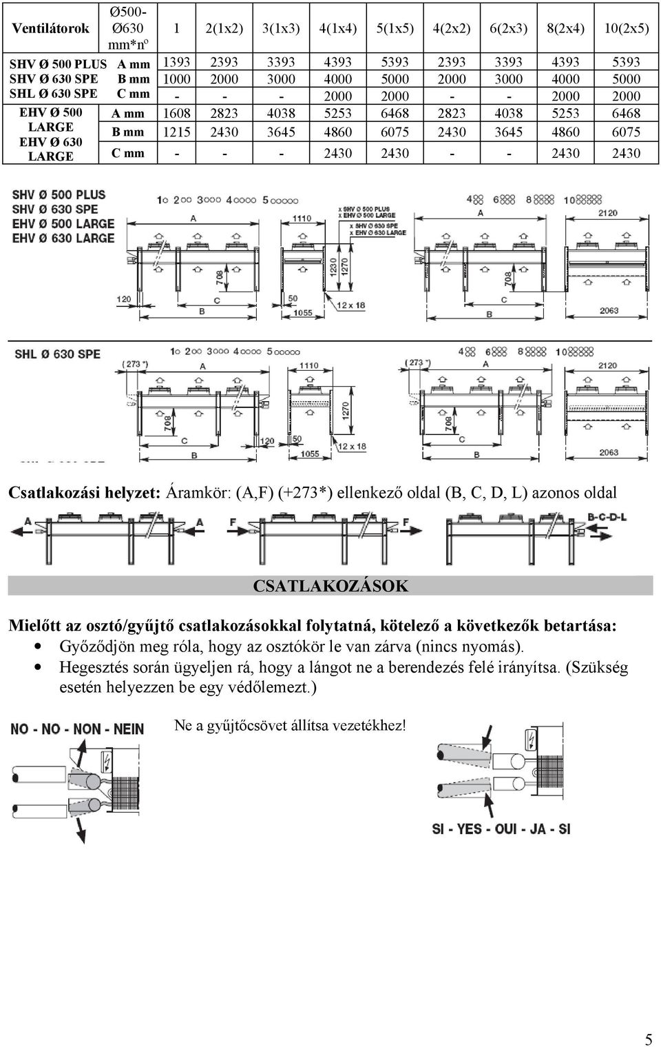 - - 2430 2430 - - 2430 2430 Csatlakozási helyzet: Áramkör: (,F) (+273*) ellenkező oldal (B, C, D, L) azonos oldal CSTLKOZÁSOK Mielőtt az osztó/gyűjtő csatlakozásokkal folytatná, kötelező a következők