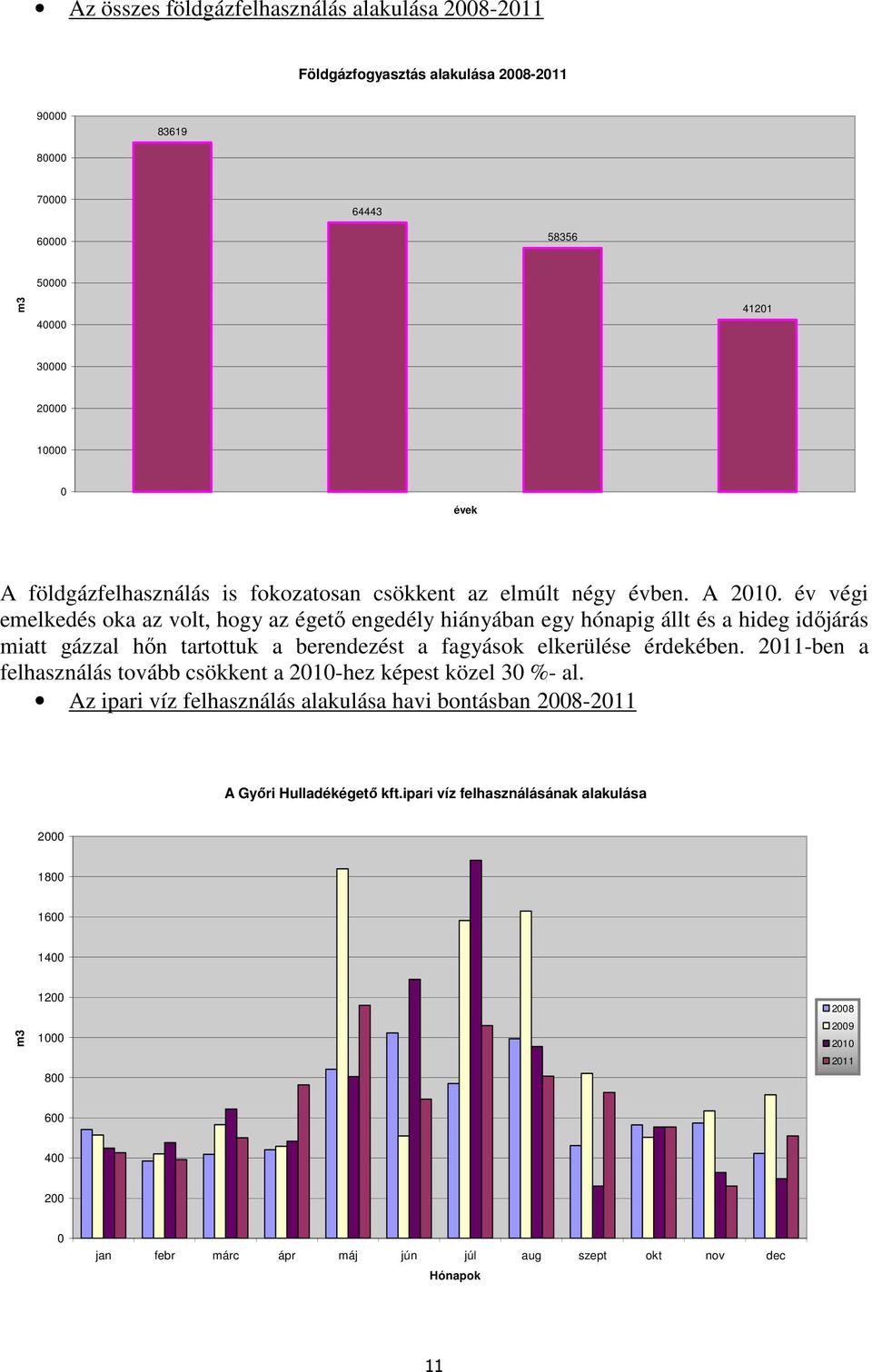 év végi emelkedés oka az volt, hogy az égető engedély hiányában egy hónapig állt és a hideg időjárás miatt gázzal hőn tartottuk a berendezést a fagyások elkerülése