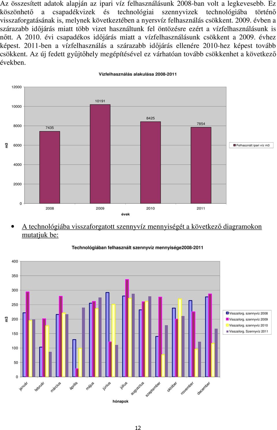 évben a szárazabb időjárás miatt több vizet használtunk fel öntözésre ezért a vízfelhasználásunk is nőtt. A 21. évi csapadékos időjárás miatt a vízfelhasználásunk csökkent a 29. évhez képest.