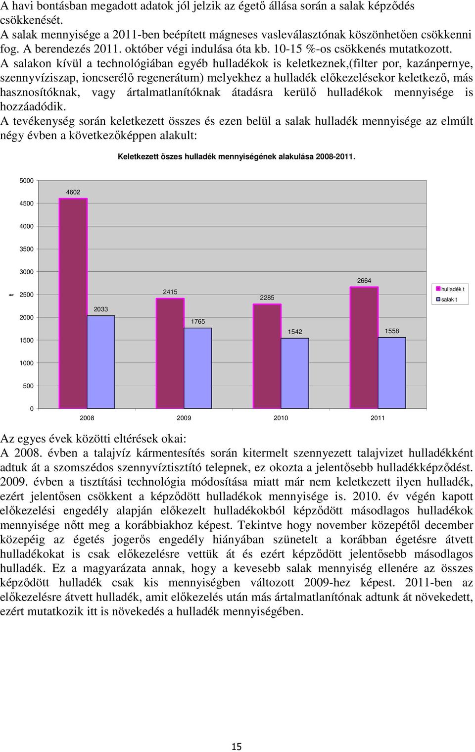 A salakon kívül a technológiában egyéb hulladékok is keletkeznek,(filter por, kazánpernye, szennyvíziszap, ioncserélő regenerátum) melyekhez a hulladék előkezelésekor keletkező, más hasznosítóknak,