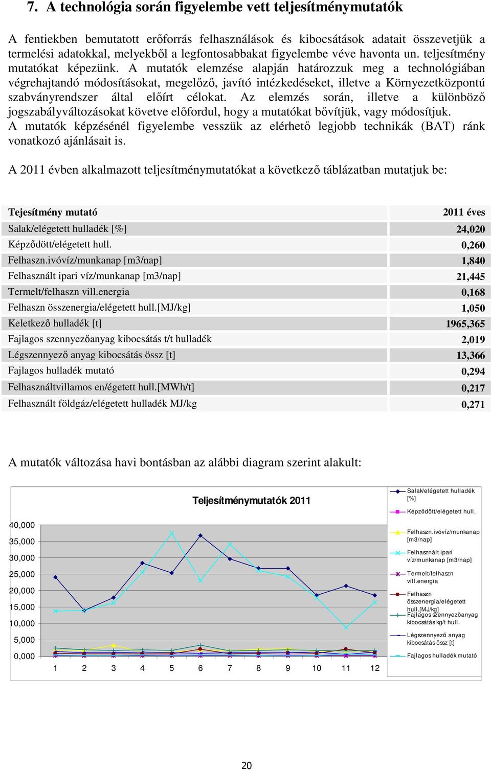 A mutatók elemzése alapján határozzuk meg a technológiában végrehajtandó módosításokat, megelőző, javító intézkedéseket, illetve a Környezetközpontú szabványrendszer által előírt célokat.