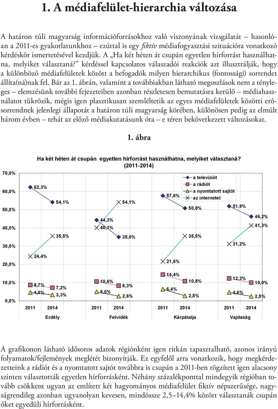 kérdéssel kapcsolatos válaszadói reakciók azt illusztrálják, hogy a különböző médiafelületek között a befogadók milyen hierarchikus (fontossági) sorrendet állíta(ná)nak fel. Bár az 1.