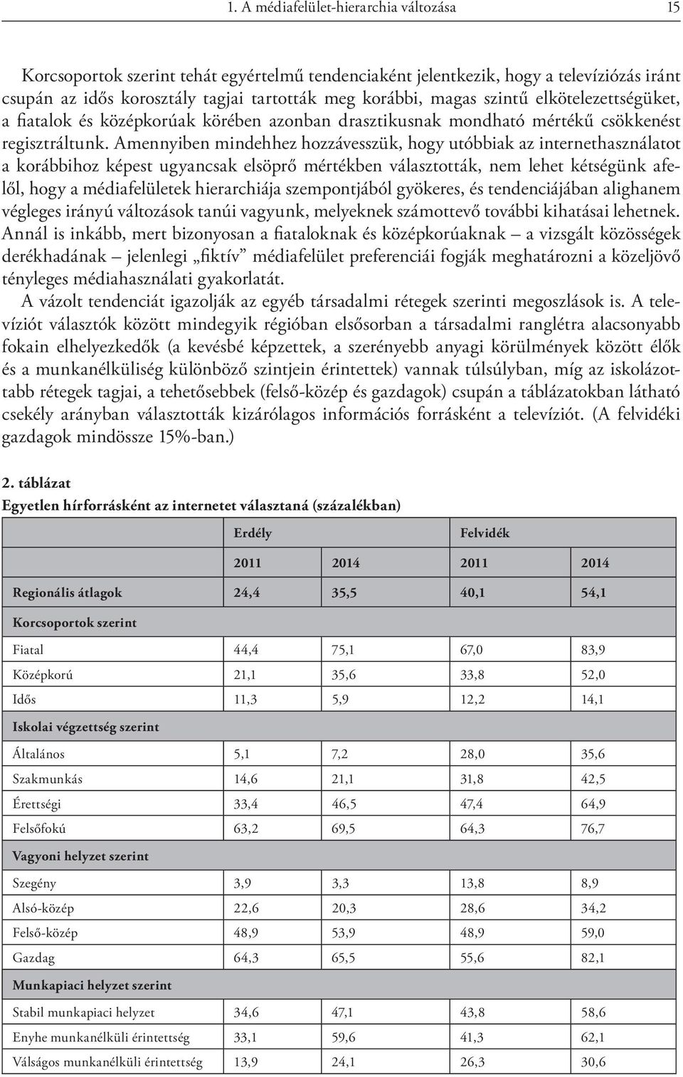 Amennyiben mindehhez hozzávesszük, hogy utóbbiak az internethasználatot a korábbihoz képest ugyancsak elsöprő mértékben választották, nem lehet kétségünk afelől, hogy a médiafelületek hierarchiája