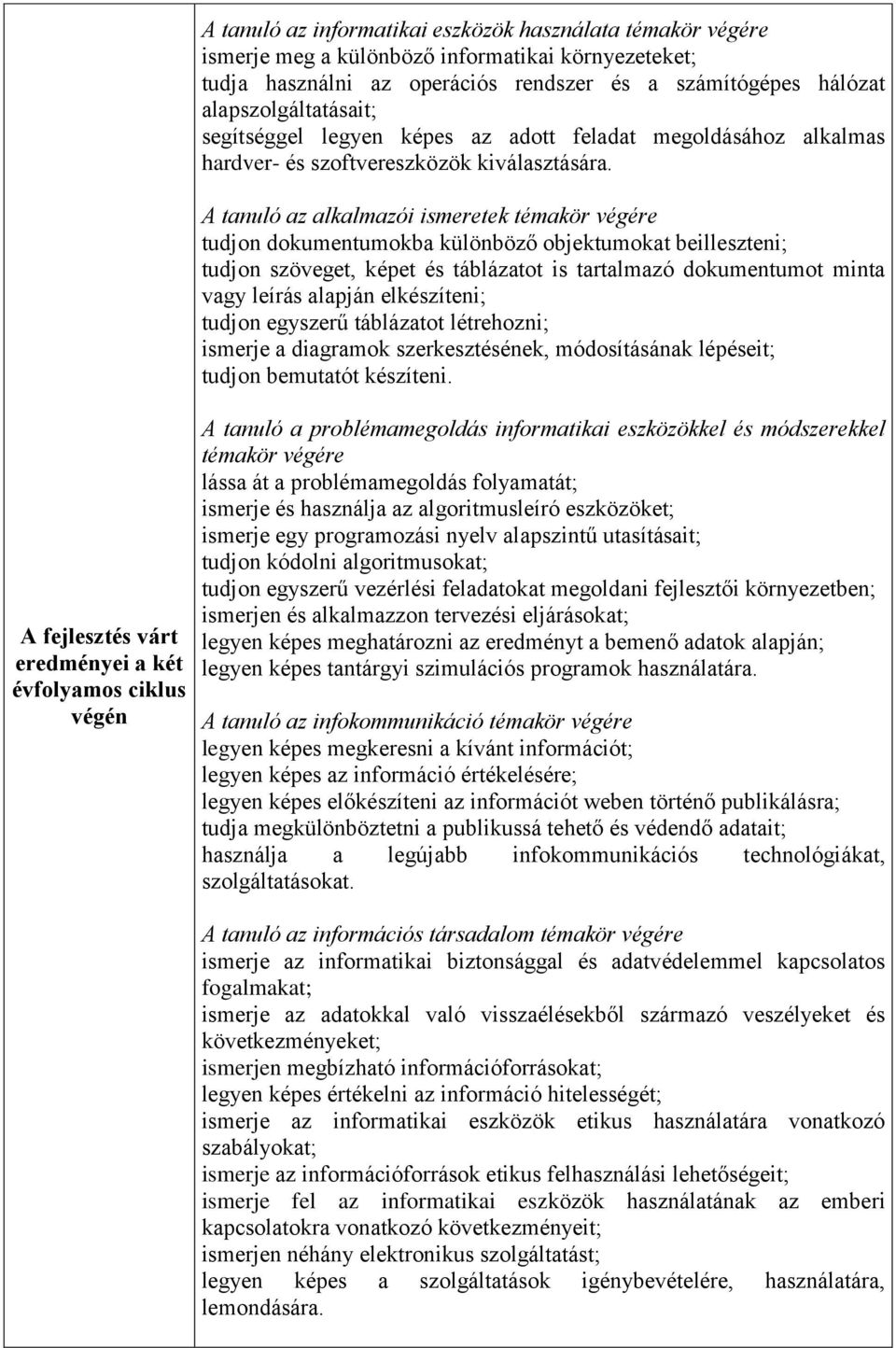 A tanuló az alkalmazói ismeretek témakör végére tudjon dokumentumokba különböző objektumokat beilleszteni; tudjon szöveget, képet és táblázatot is tartalmazó dokumentumot minta vagy leírás alapján