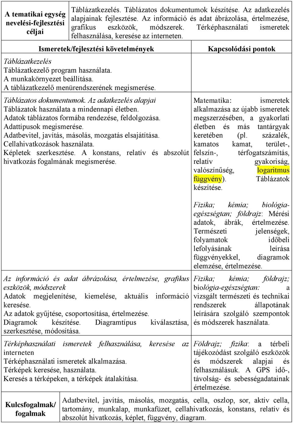 Táblázatos dokumentumok. Az adatkezelés alapjai Táblázatok használata a mindennapi életben. Adatok táblázatos formába rendezése, feldolgozása. Adattípusok megismerése.