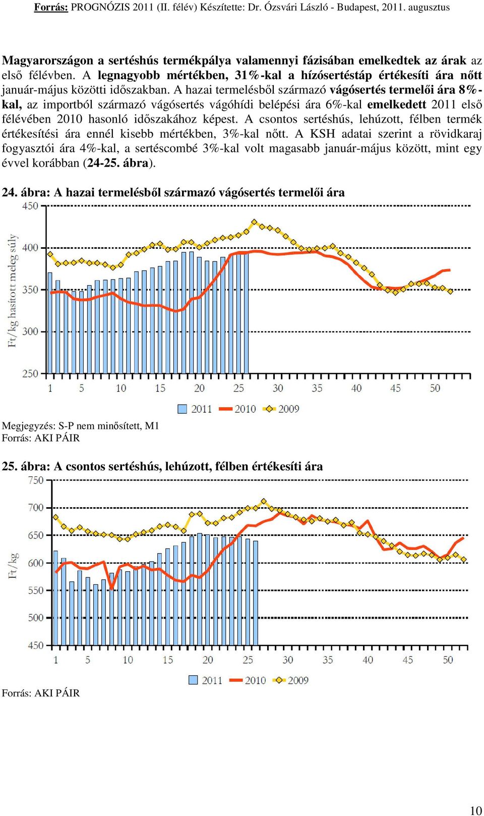 A csontos sertéshús, lehúzott, félben termék értékesítési ára ennél kisebb mértékben, 3%-kal nőtt.