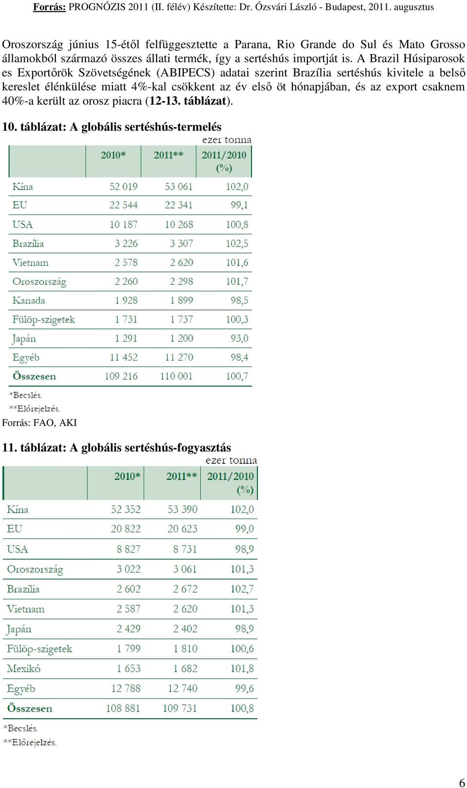 A Brazil Húsiparosok es Exportőrök Szövetségének (ABIPECS) adatai szerint Brazília sertéshús kivitele a belső kereslet