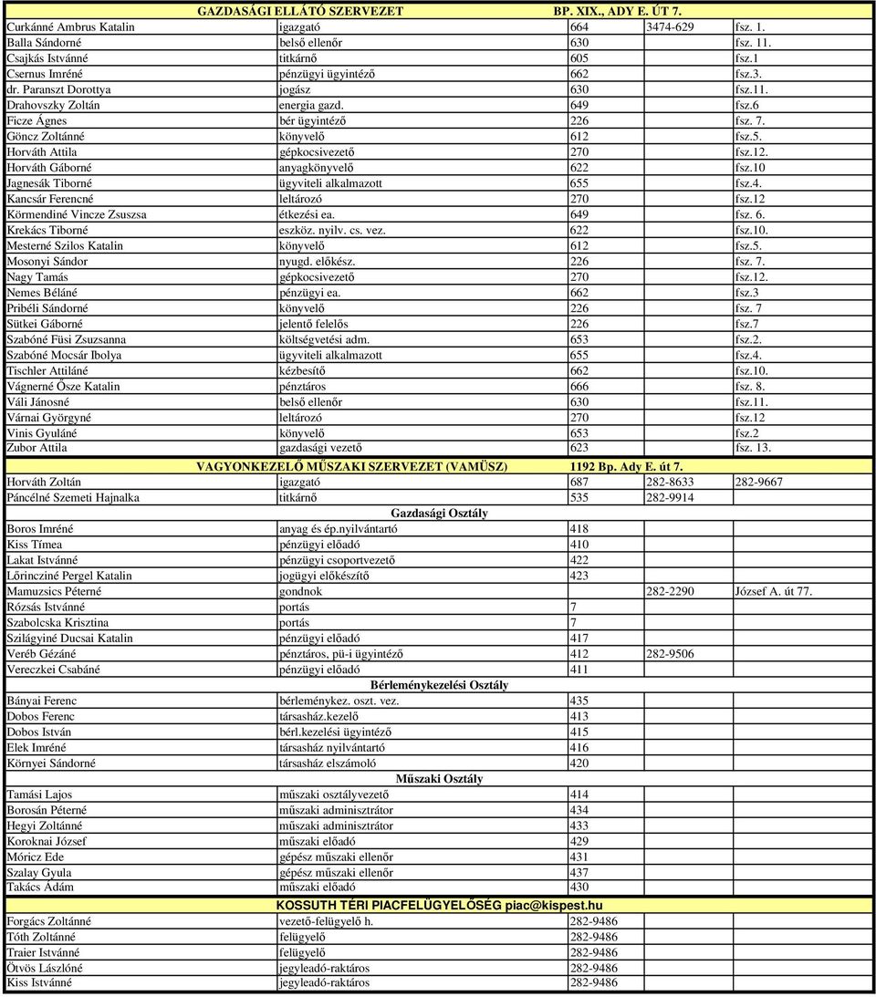 5. Horváth Attila gépkocsivezetı 270 fsz.12. Horváth Gáborné anyagkönyvelı 622 fsz.10 Jagnesák Tiborné ügyviteli alkalmazott 655 fsz.4. Kancsár Ferencné leltározó 270 fsz.