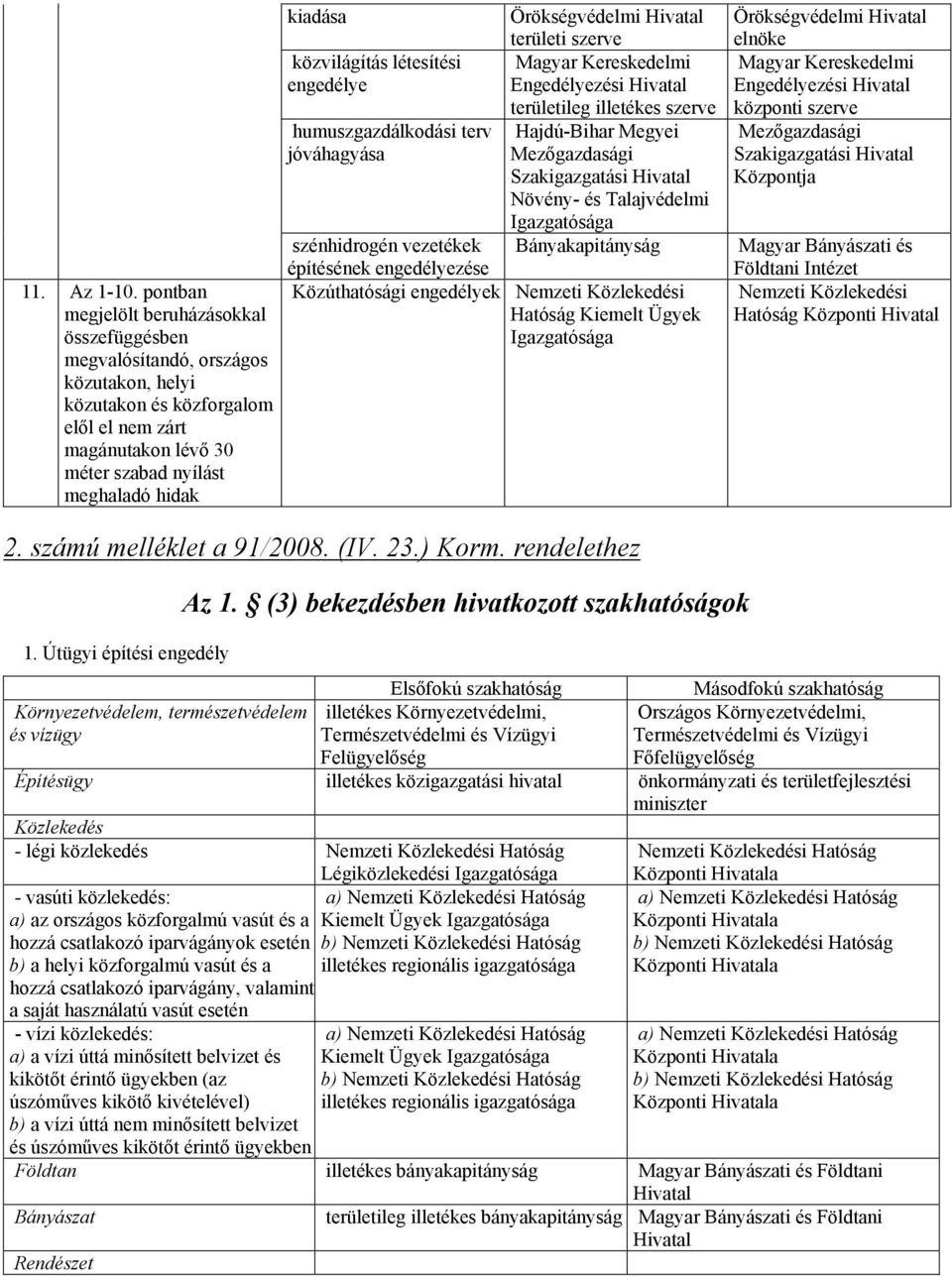 közvilágítás létesítési engedélye humuszgazdálkodási terv jóváhagyása területileg illetékes szerve Hajdú-Bihar Megyei Növény- és Talajvédelmi Bányakapitányság szénhidrogén vezetékek építésének