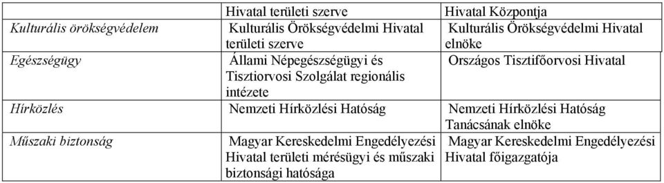 Hatóság Nemzeti Hírközlési Hatóság Tanácsának Műszaki biztonság