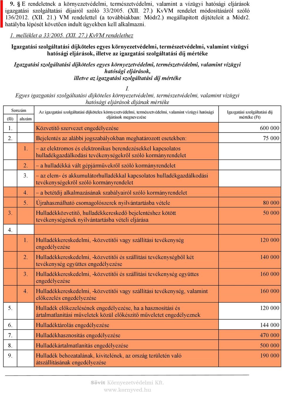 ) KvVM rendelethez (fő) Igazgatási szolgáltatási díjköteles egyes környezetvédelmi, természetvédelmi, valamint vízügyi hatósági eljárások, illetve az igazgatási szolgáltatási díj mértéke Igazgatási