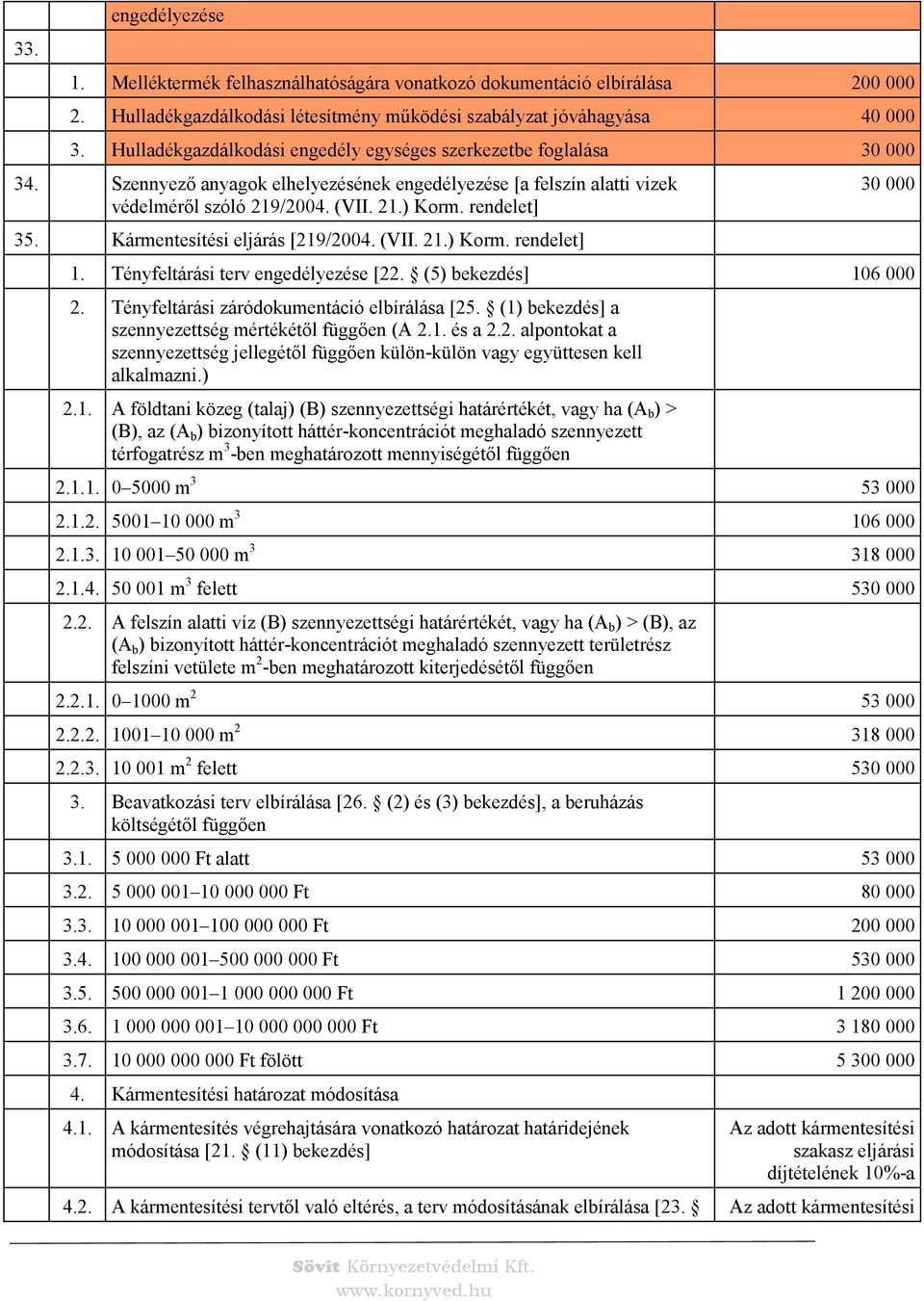 Kármentesítési eljárás [219/2004. (VII. 21.) Korm. rendelet] 30 000 1. Tényfeltárási terv engedélyezése [22. (5) bekezdés] 106 000 2. Tényfeltárási záródokumentáció elbírálása [25.