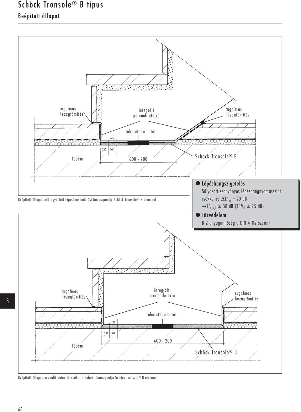 ΔL* w = 20 d C L n,w,r 38 d (TSM R 25 d) Tűzvédelem 2 anyagminőség a DIN 4102 szerint integrált peremdilatáció teherátadó betét