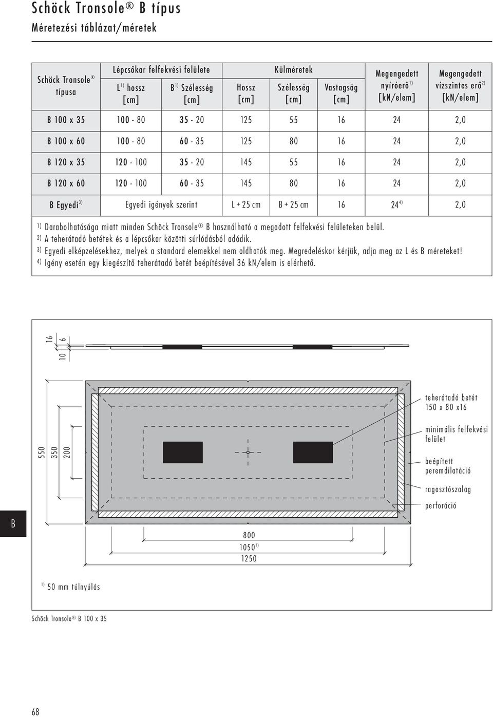 16 24 4) 2,0 1) Darabolhatósága miatt minden Schöck Tronsole használható a megadott felfekvési felületeken belül. 2) A teherátadó betétek és a lépcsőkar közötti súrlódásból adódik.