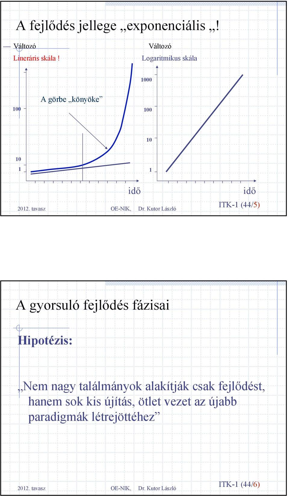 ITK-1 (44/5) A gyorsuló fejlődés fázisai Hipotézis: Nem nagy találmányok