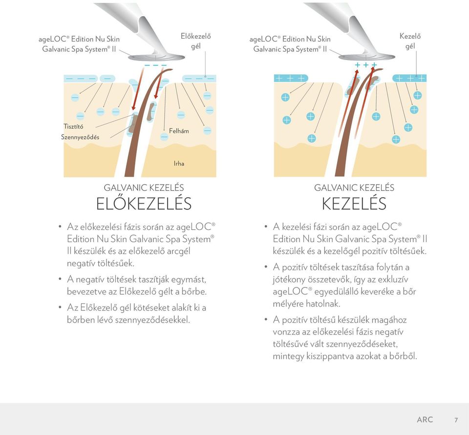 Az Előkezelő gél kötéseket alakít ki a bőrben lévő szennyeződésekkel.