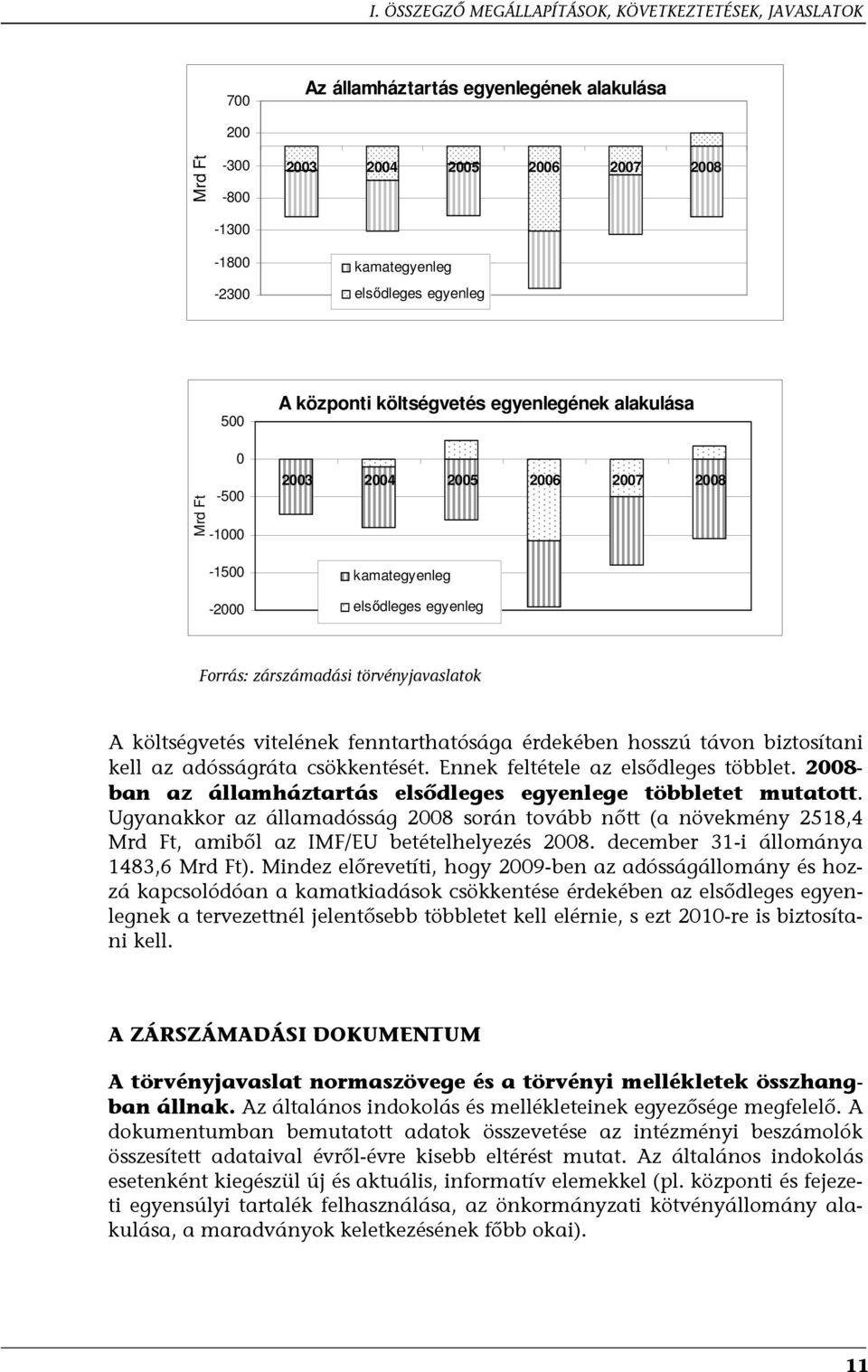 költségvetés vitelének fenntarthatósága érdekében hosszú távon biztosítani kell az adósságráta csökkentését. Ennek feltétele az elsődleges többlet.