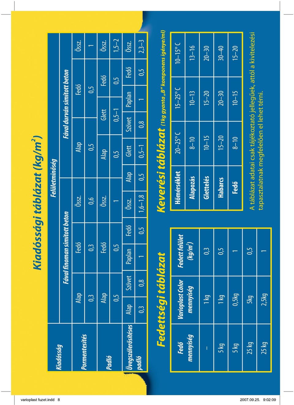 Paplan 2,3 3 0 5 20 30 5 20 0 3 5 25 C 5 20 30 40 20 30 3 6 0 5 C A táblázat adatai csak tájékoztató jellegűek, attól a kivitelezési tapasztalatnak megfelelően el lehet