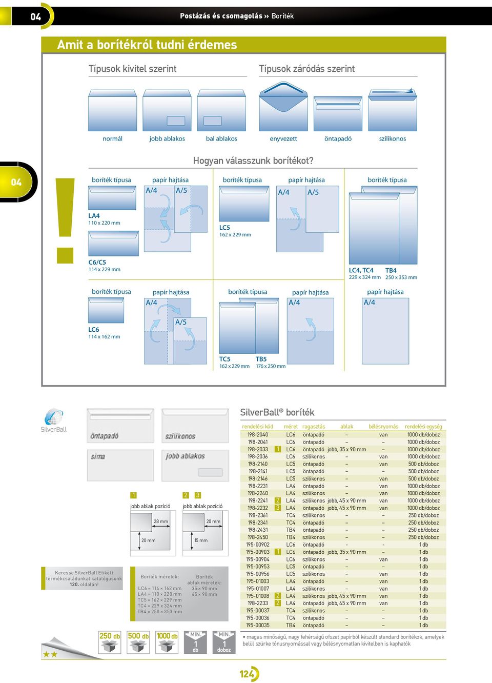 LA4 0 x 220 mm LC5 62 x 229 mm C6/C5 4 x 229 mm LC4, TC4 229 x 324 mm TB4 250 x 353 mm boríték típusa papír hajtása boríték típusa papír hajtása papír hajtása LC6 4 x 62 mm TC5 62 x 229 mm TB5 76 x