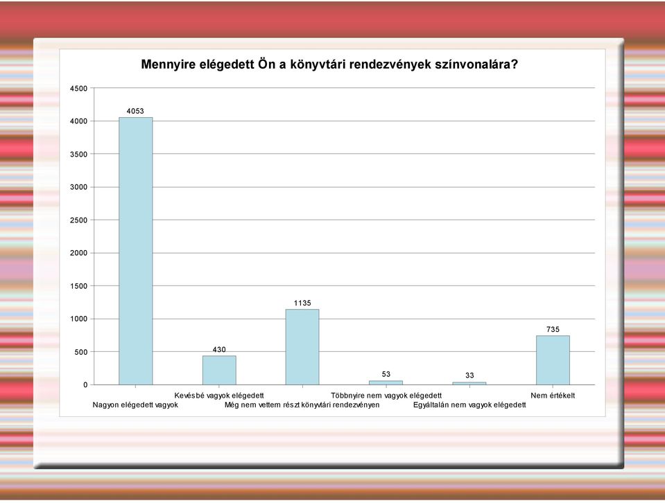 Kevésbé vagyok elégedett Többnyire nem vagyok elégedett Nagyon elégedett