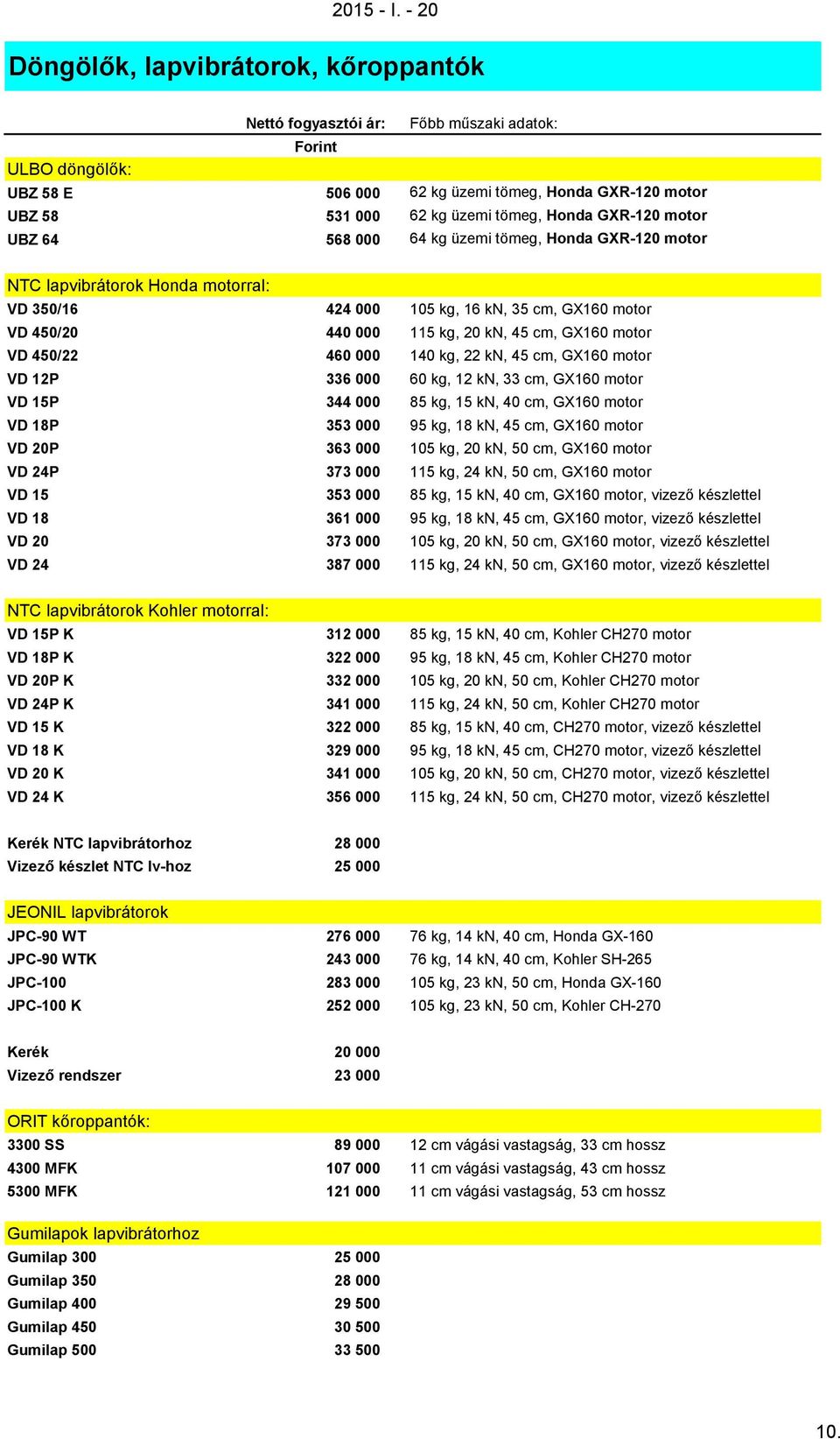 kg, 22 kn, 45 cm, GX160 motor VD 12P 336 000 60 kg, 12 kn, 33 cm, GX160 motor VD 15P 344 000 85 kg, 15 kn, 40 cm, GX160 motor VD 18P 353 000 95 kg, 18 kn, 45 cm, GX160 motor VD 20P 363 000 105 kg, 20