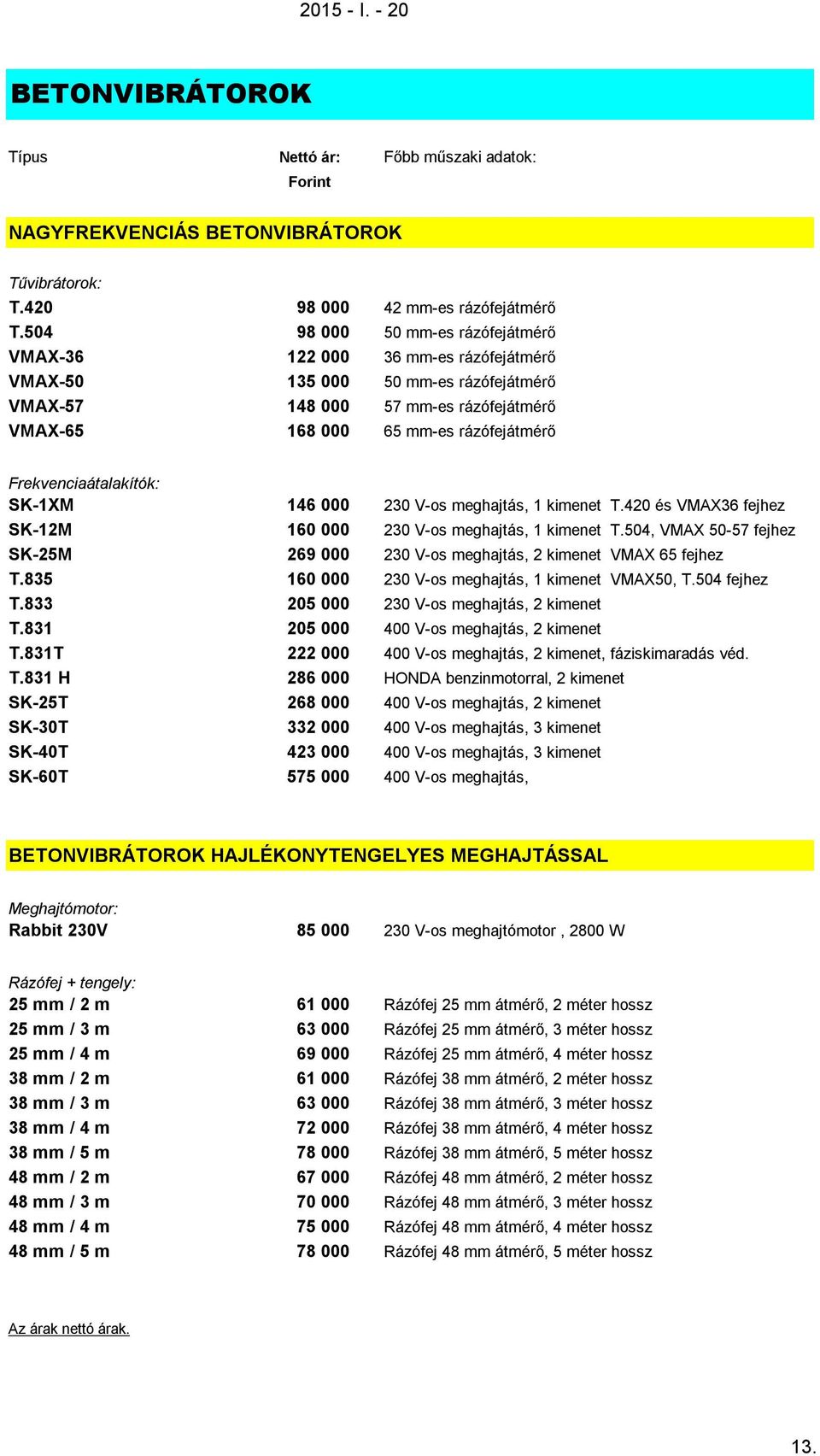 Frekvenciaátalakítók: SK-1XM 146 000 230 V-os meghajtás, 1 kimenet T.420 és VMAX36 fejhez SK-12M 160 000 230 V-os meghajtás, 1 kimenet T.