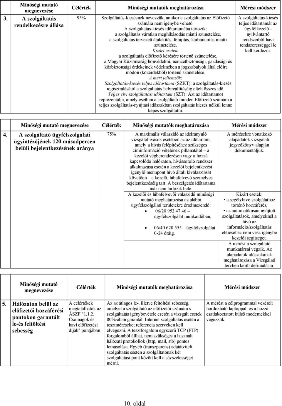 A szolgáltatás-kiesés időtartamába tartozik: a szolgáltatás váratlan meghibásodás miatti szünetelése, a szolgáltatás tervezett átalakítás, felújítás, karbantartás miatti szünetelése.