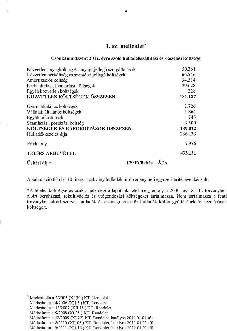 fenntaitási költségek Egyéb közvetlen költségek KÖZVETLEN KÖLTSÉGEK ÖSSZESEN Üzemi általános költségek Vállalati általános költségek Egyéb ráfordítások Számlázási, postázási költség KÖLTSÉGEK ÉS