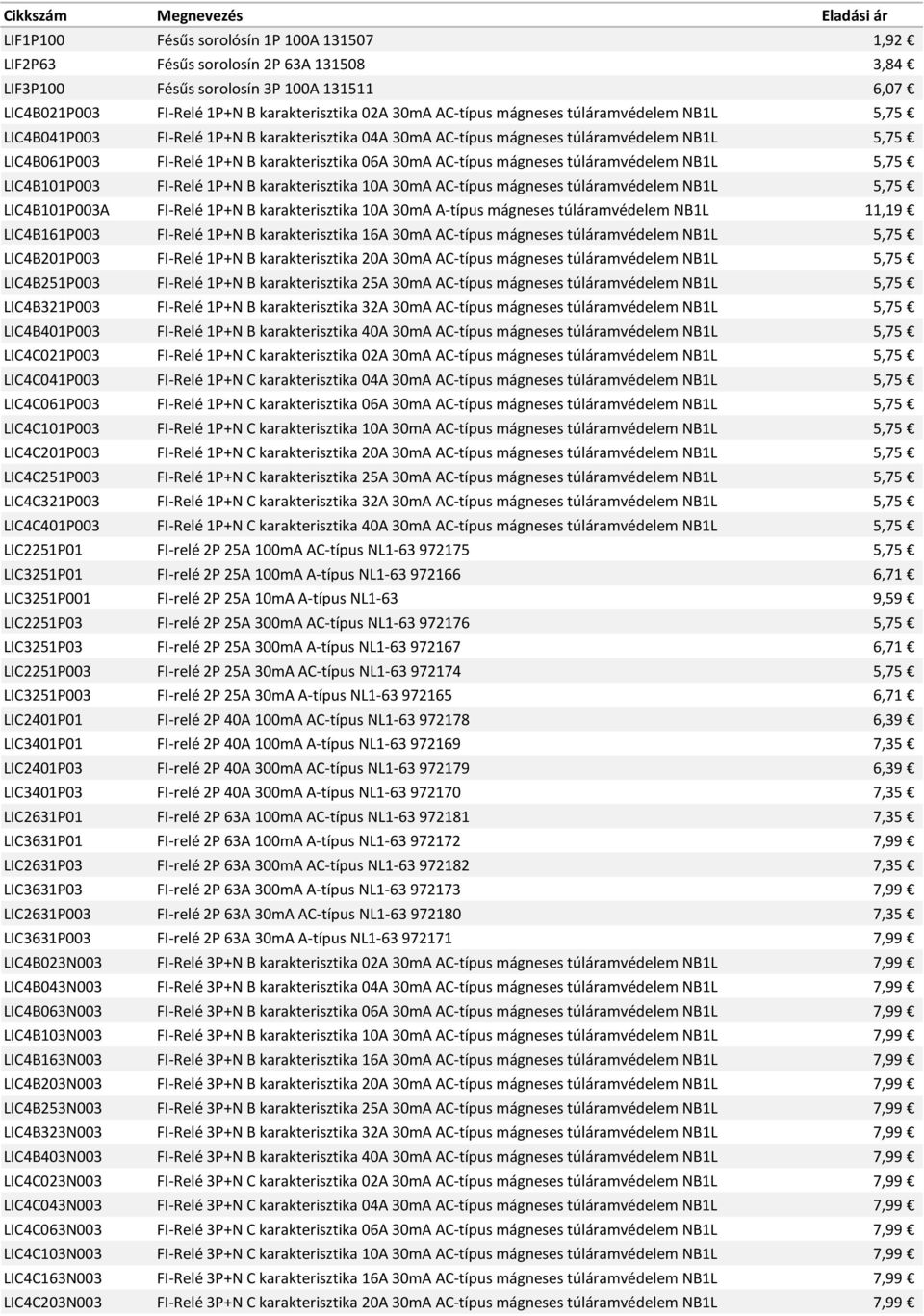 karakterisztika 06A 30mA AC-típus mágneses túláramvédelem NB1L 5,75 LIC4B101P003 FI-Relé 1P+N B karakterisztika 10A 30mA AC-típus mágneses túláramvédelem NB1L 5,75 LIC4B101P003A FI-Relé 1P+N B