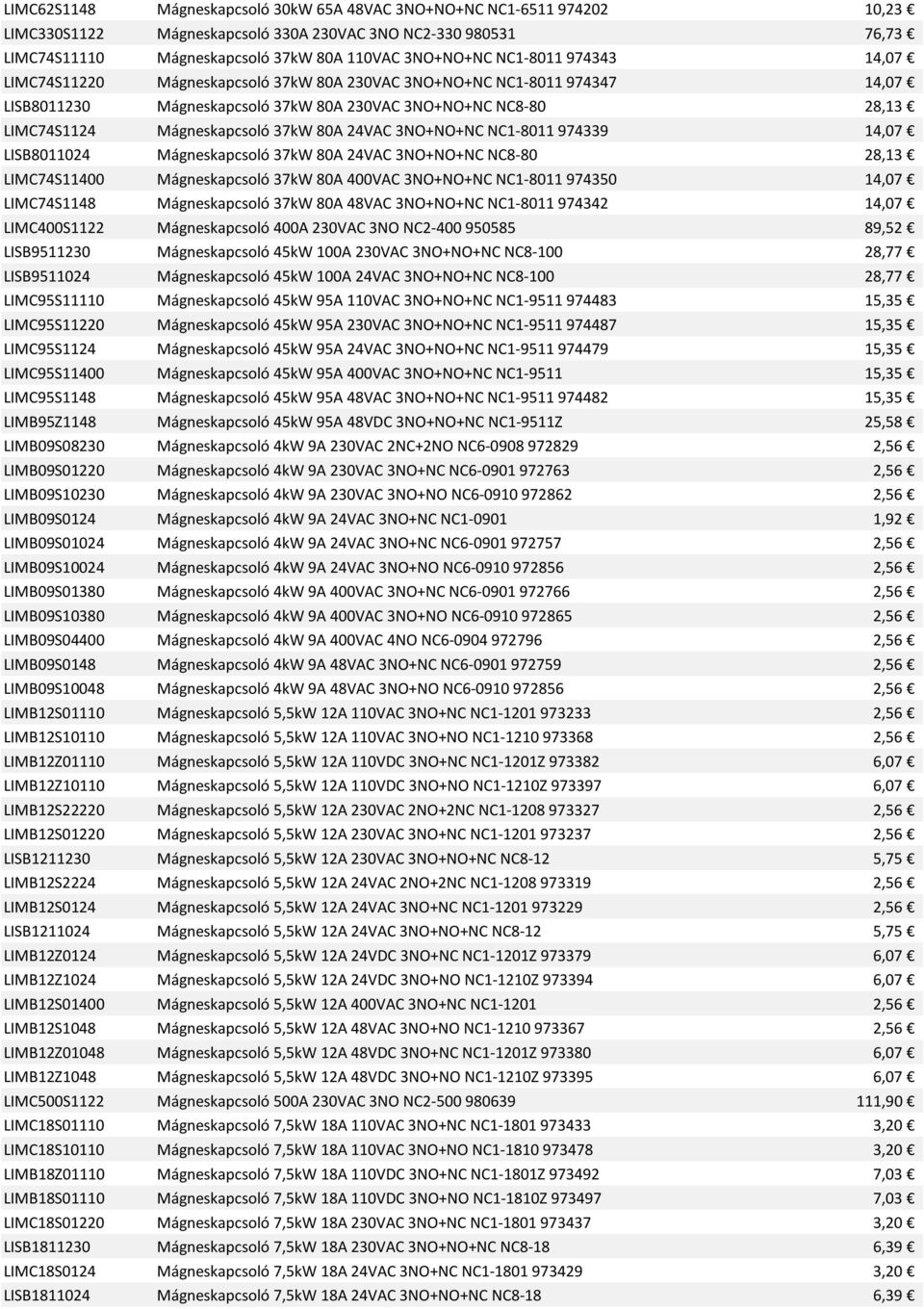 24VAC 3NO+NO+NC NC1-8011 974339 14,07 LISB8011024 Mágneskapcsoló 37kW 80A 24VAC 3NO+NO+NC NC8-80 28,13 LIMC74S11400 Mágneskapcsoló 37kW 80A 400VAC 3NO+NO+NC NC1-8011 974350 14,07 LIMC74S1148