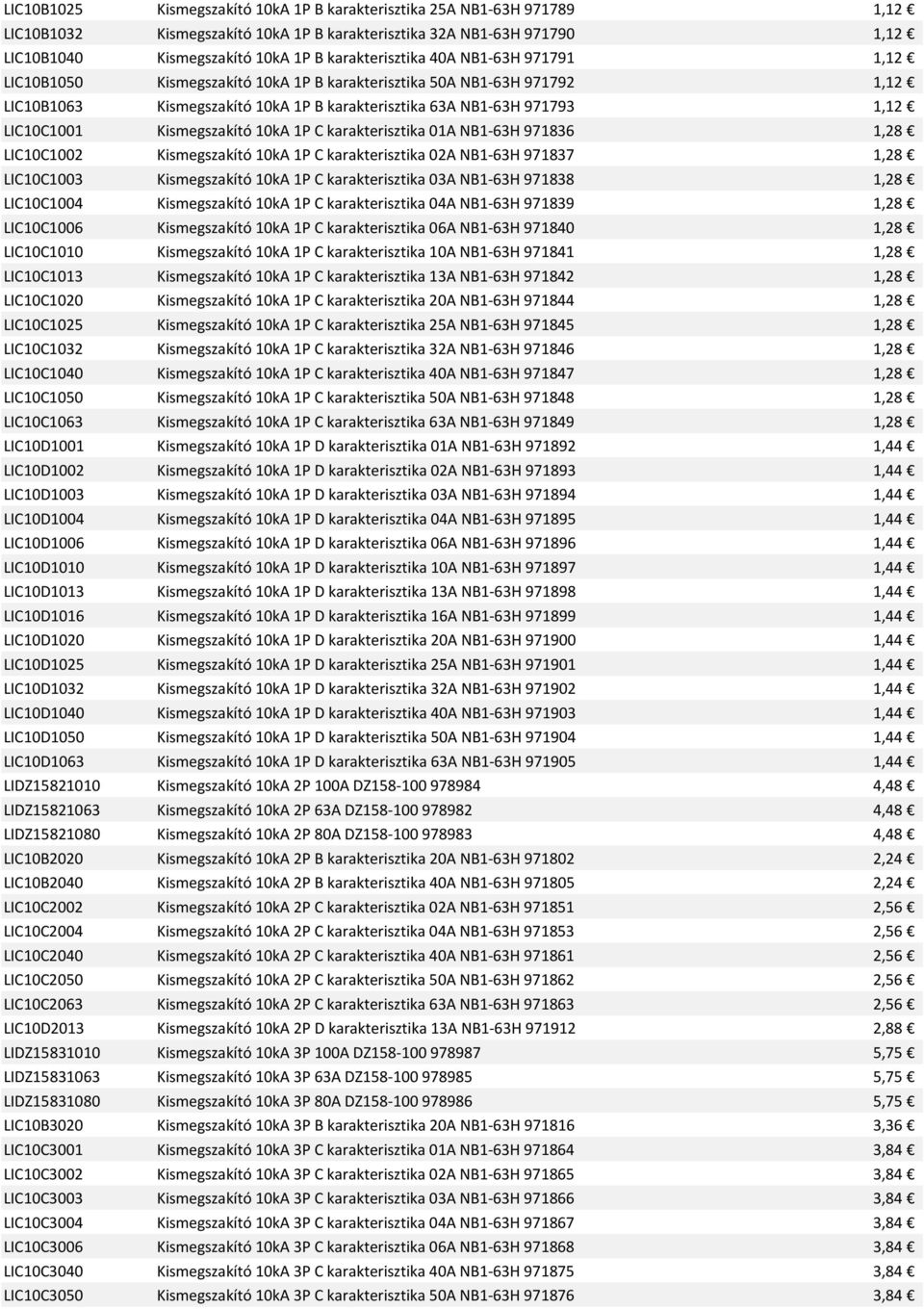 LIC10C1001 Kismegszakító 10kA 1P C karakterisztika 01A NB1-63H 971836 1,28 LIC10C1002 Kismegszakító 10kA 1P C karakterisztika 02A NB1-63H 971837 1,28 LIC10C1003 Kismegszakító 10kA 1P C