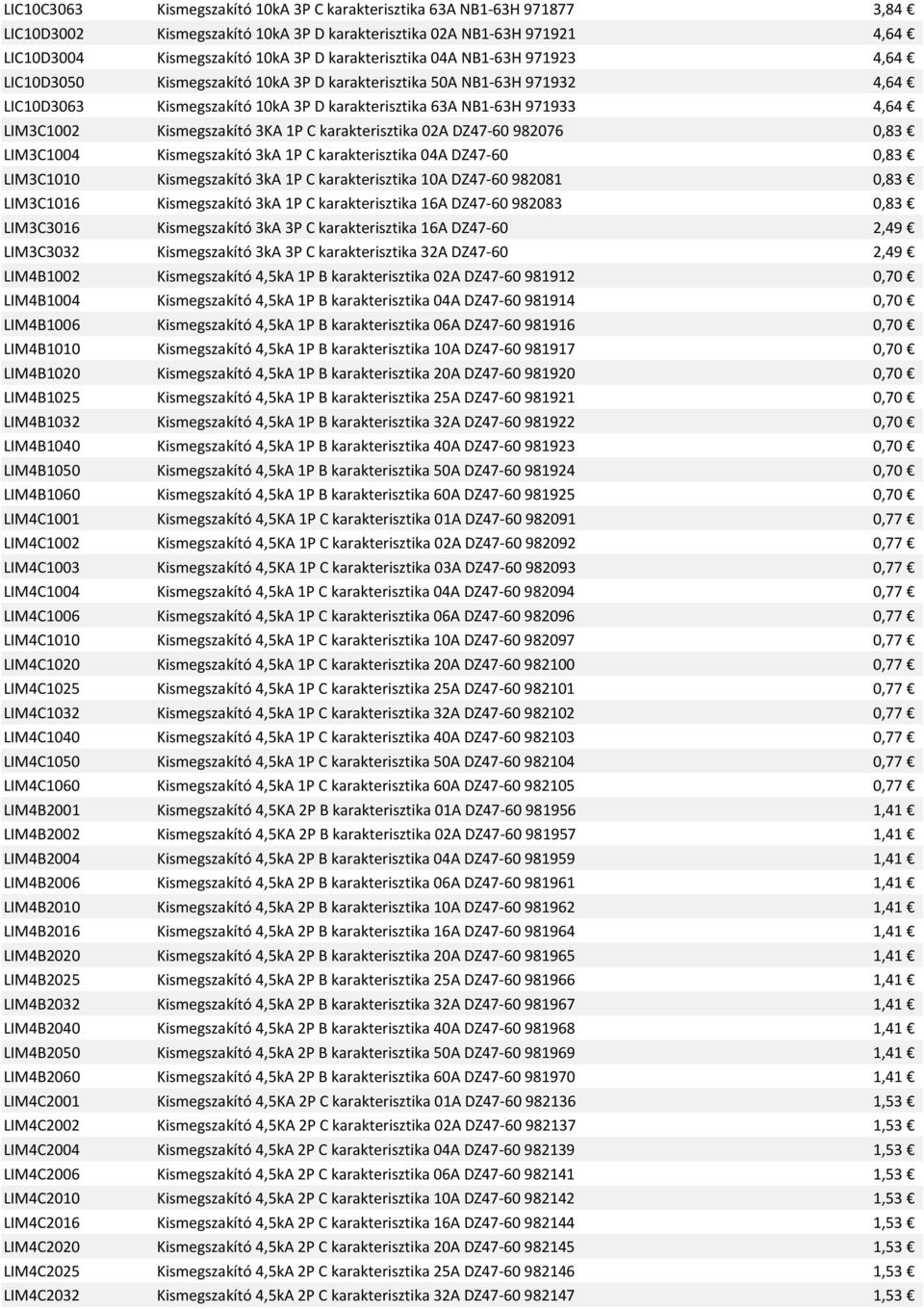 Kismegszakító 3KA 1P C karakterisztika 02A DZ47-60 982076 0,83 LIM3C1004 Kismegszakító 3kA 1P C karakterisztika 04A DZ47-60 0,83 LIM3C1010 Kismegszakító 3kA 1P C karakterisztika 10A DZ47-60 982081