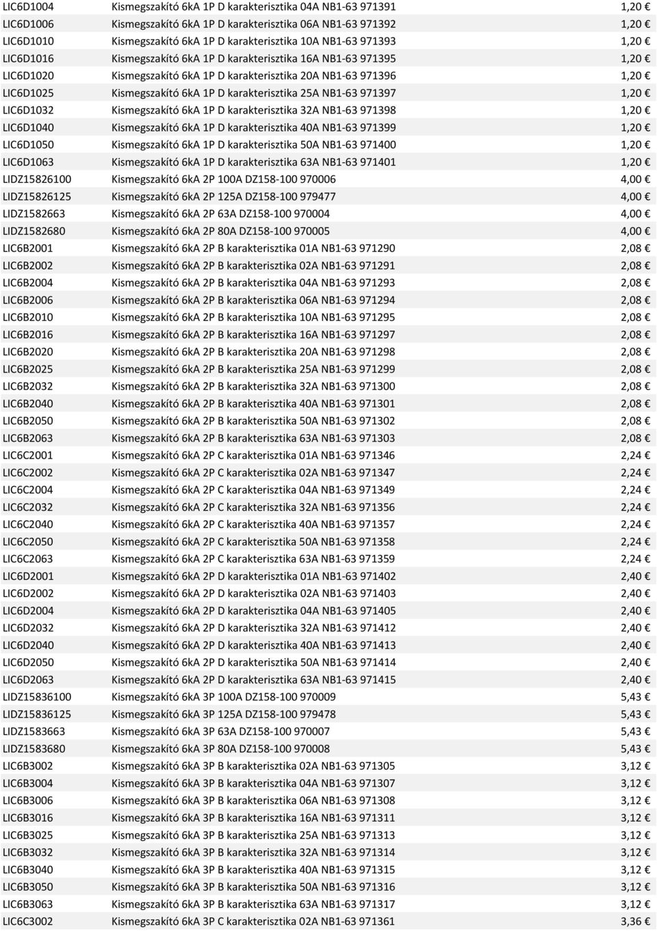 karakterisztika 25A NB1-63 971397 1,20 LIC6D1032 Kismegszakító 6kA 1P D karakterisztika 32A NB1-63 971398 1,20 LIC6D1040 Kismegszakító 6kA 1P D karakterisztika 40A NB1-63 971399 1,20 LIC6D1050