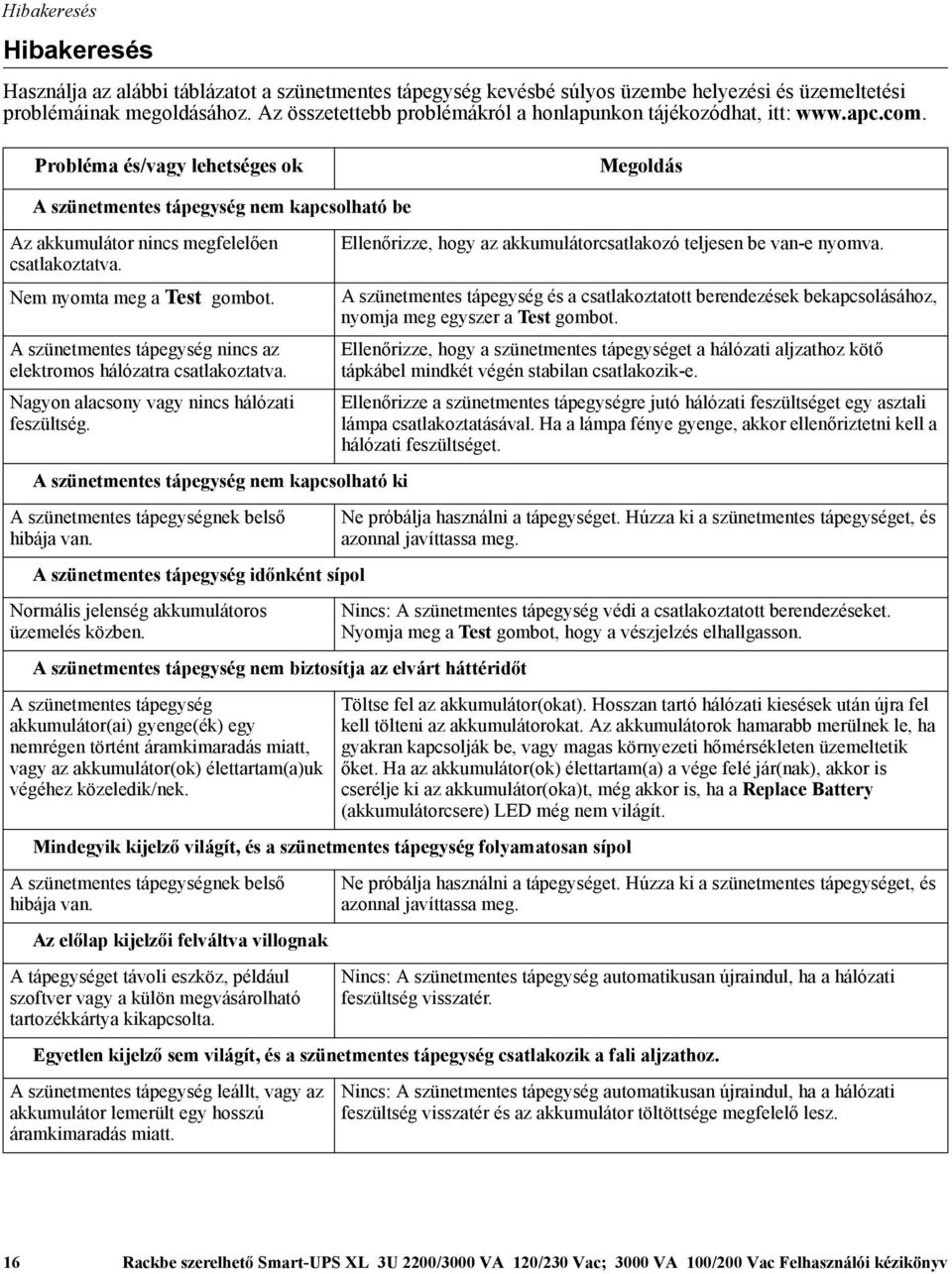 Probléma és/vagy lehetséges ok Megoldás A szünetmentes tápegység nem kapcsolható be Az akkumulátor nincs megfelelően csatlakoztatva. Nem nyomta meg a Test gombot.