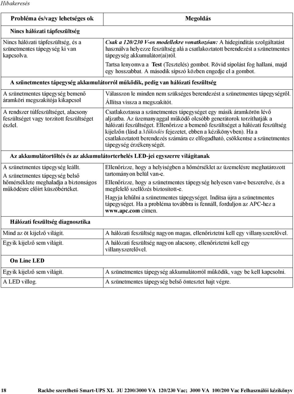 Tartsa lenyomva a Test (Tesztelés) gombot. Rövid sípolást fog hallani, majd egy hosszabbat. A második sípszó közben engedje el a gombot.