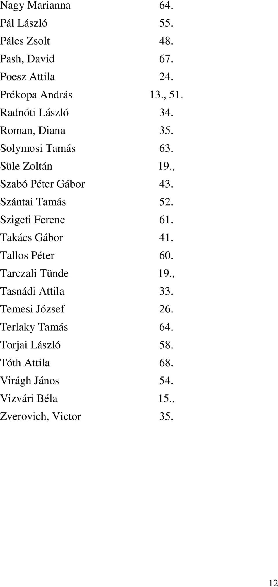 Szántai Tamás 52. Szigeti Ferenc 61. Takács Gábor 41. Tallos Péter 60. Tarczali Tünde 19., Tasnádi Attila 33.