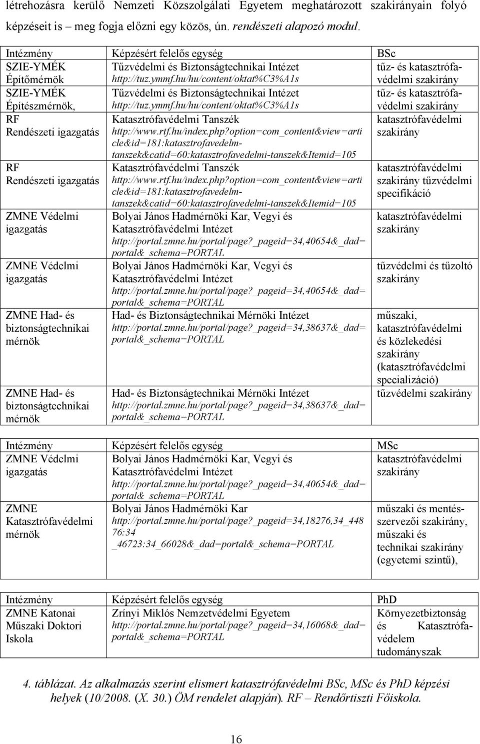 hu/hu/content/oktat%c3%a1s tűz- és katasztrófavédelmi szakirány SZIE-YMÉK Építészmérnök, Tűzvédelmi és Biztonságtechnikai Intézet http://tuz.ymmf.