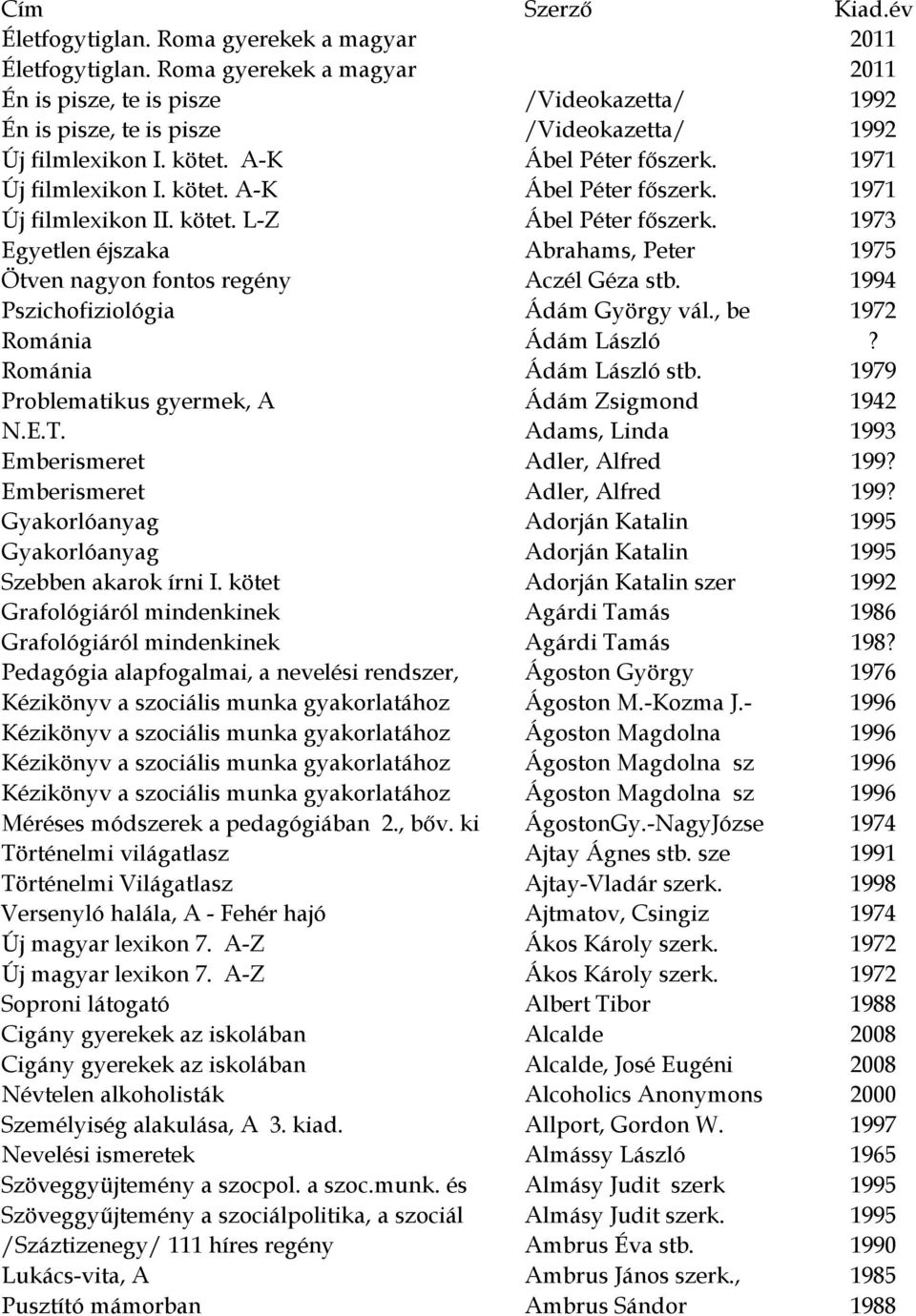 kötet. L-Z Ábel Péter főszerk. 1973 Egyetlen éjszaka Abrahams, Peter 1975 Ötven nagyon fontos regény Aczél Géza stb. 1994 Pszichofiziológia Ádám György vál., be 1972 Románia Ádám László?