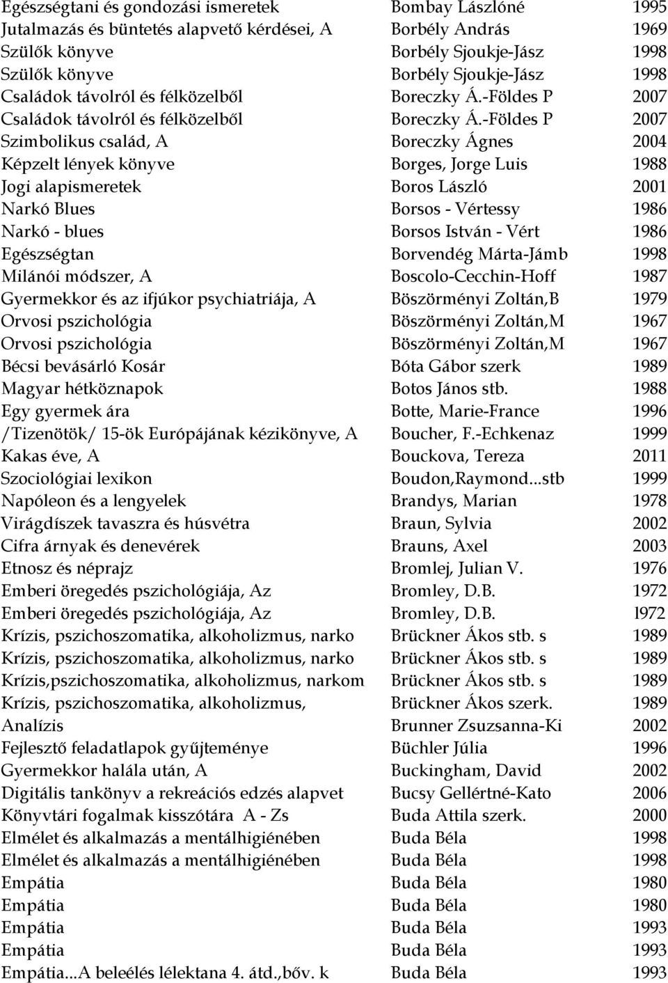 -Földes P 2007 Szimbolikus család, A Boreczky Ágnes 2004 Képzelt lények könyve Borges, Jorge Luis 1988 Jogi alapismeretek Boros László 2001 Narkó Blues Borsos - Vértessy 1986 Narkó - blues Borsos