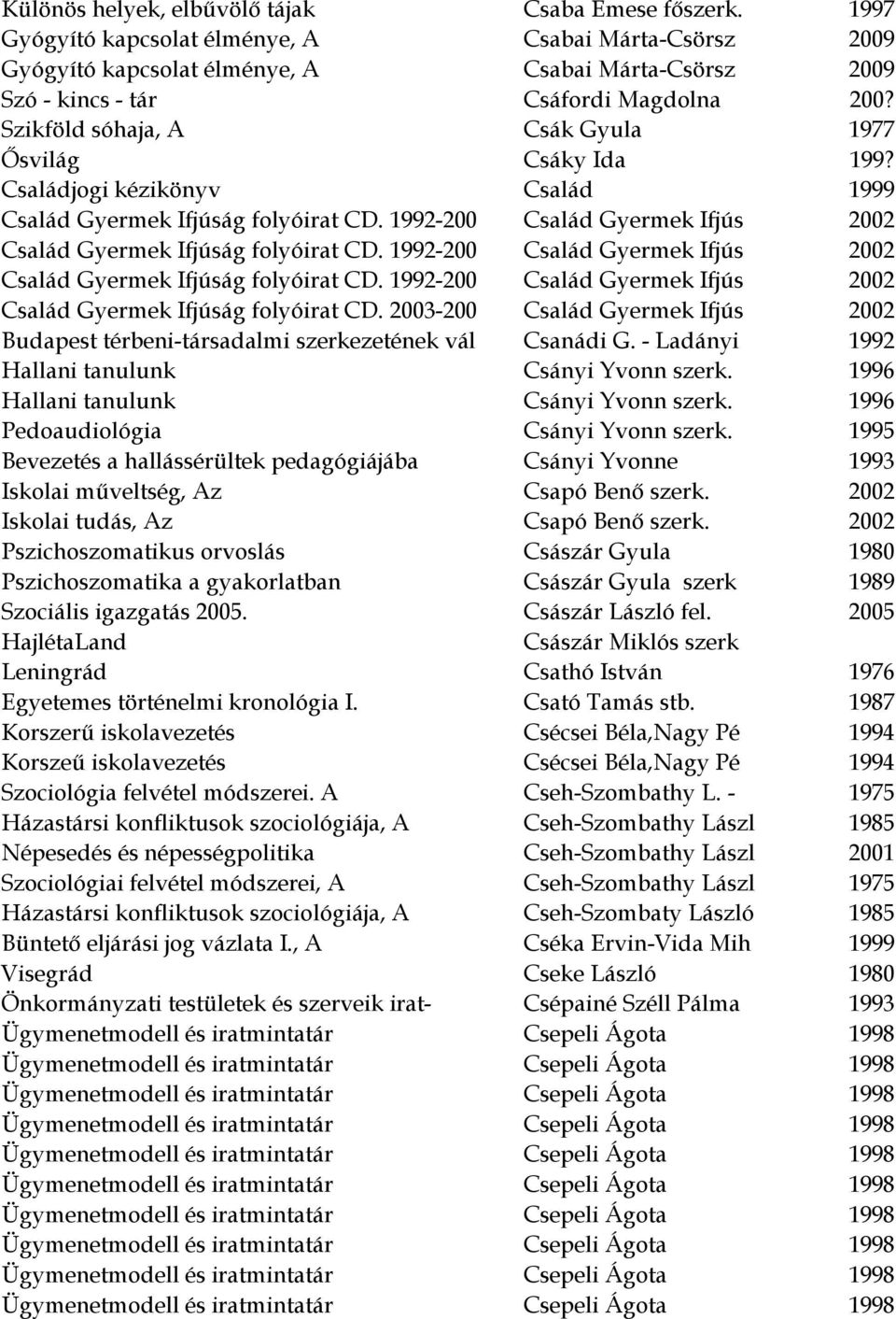 Szikföld sóhaja, A Csák Gyula 1977 Ősvilág Csáky Ida 199? Családjogi kézikönyv Család 1999 Család Gyermek Ifjúság folyóirat CD. 1992-200 Család Gyermek Ifjús 2002 Család Gyermek Ifjúság folyóirat CD.