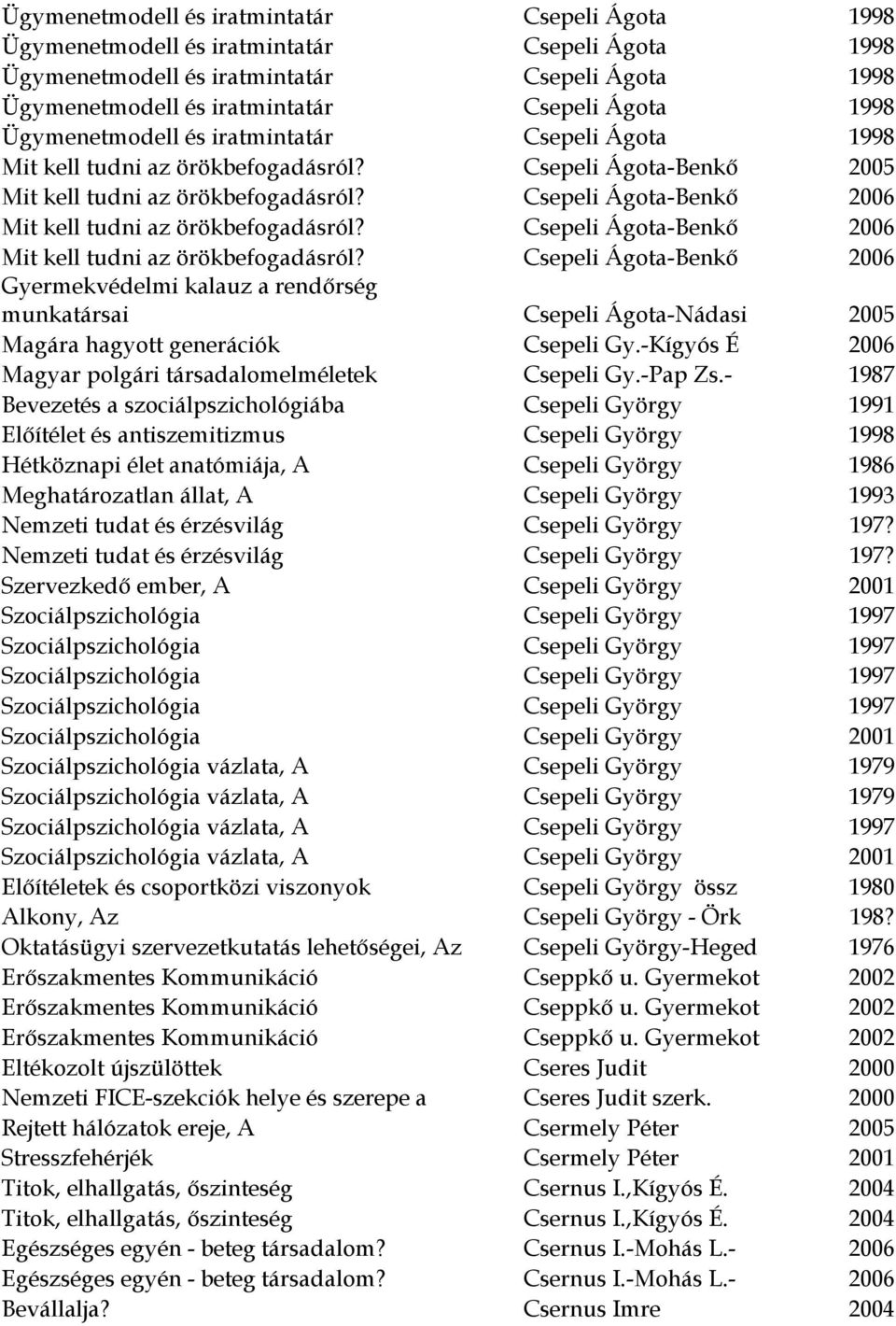 Csepeli Ágota-Benkő 2006 Mit kell tudni az örökbefogadásról? Csepeli Ágota-Benkő 2006 Mit kell tudni az örökbefogadásról?