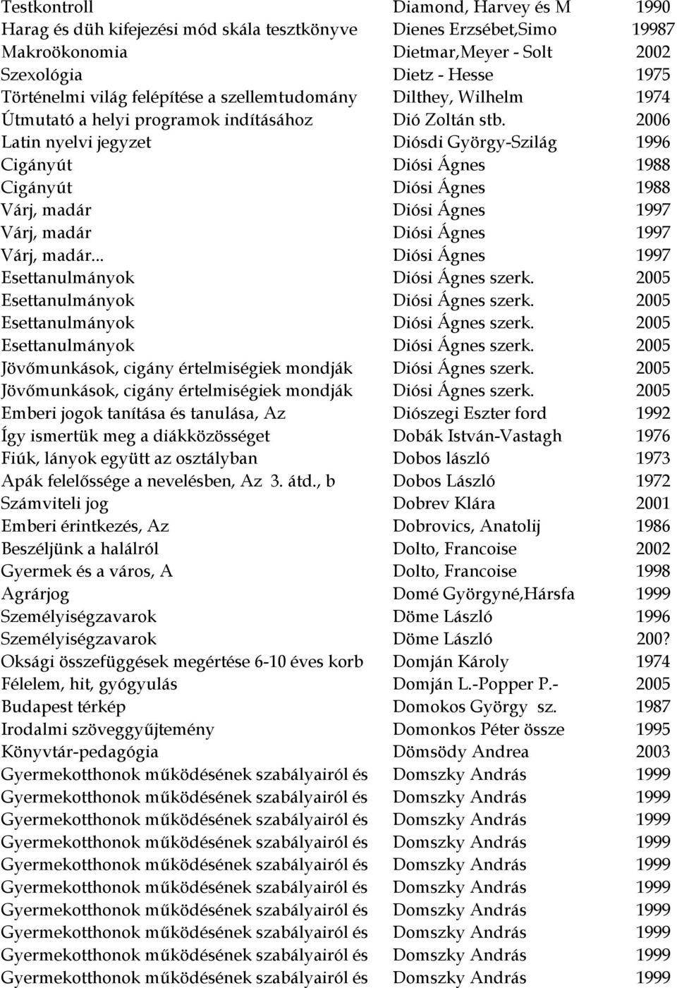 2006 Latin nyelvi jegyzet Diósdi György-Szilág 1996 Cigányút Diósi Ágnes 1988 Cigányút Diósi Ágnes 1988 Várj, madár Diósi Ágnes 1997 Várj, madár Diósi Ágnes 1997 Várj, madár.