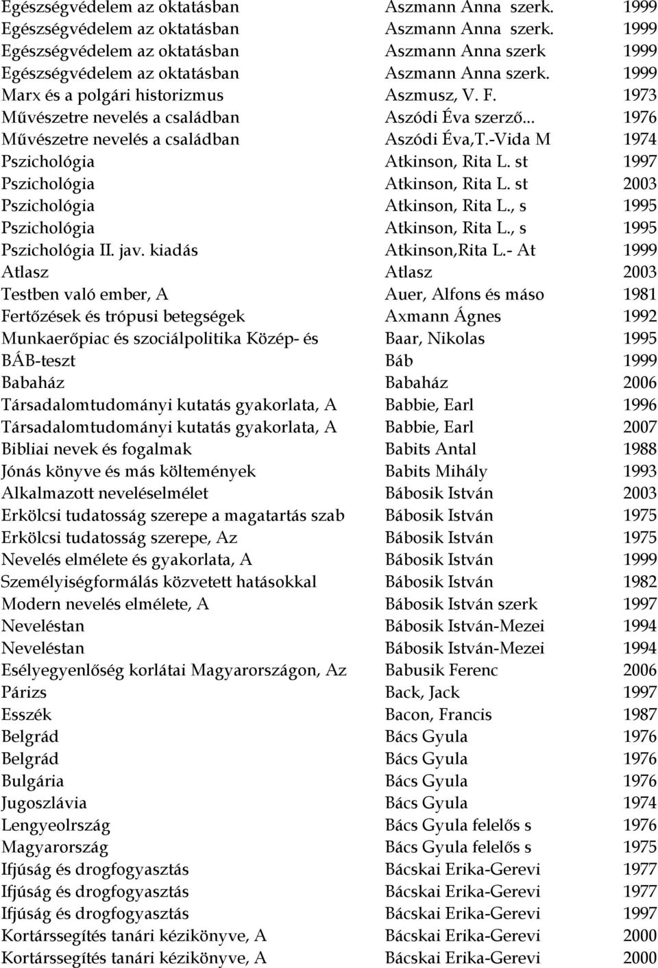 1973 Művészetre nevelés a családban Aszódi Éva szerző... 1976 Művészetre nevelés a családban Aszódi Éva,T.-Vida M 1974 Pszichológia Atkinson, Rita L. st 1997 Pszichológia Atkinson, Rita L.