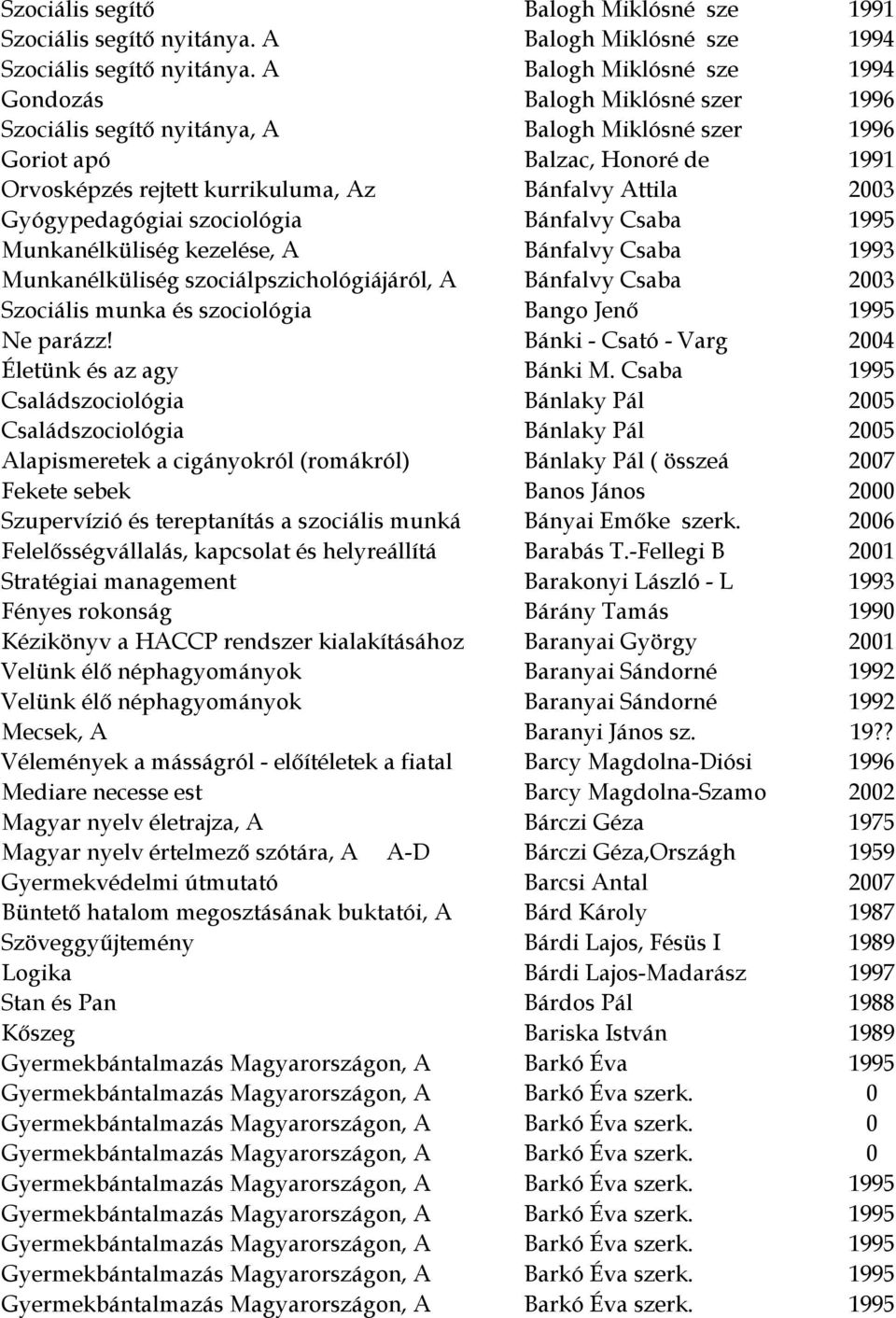 Attila 2003 Gyógypedagógiai szociológia Bánfalvy Csaba 1995 Munkanélküliség kezelése, A Bánfalvy Csaba 1993 Munkanélküliség szociálpszichológiájáról, A Bánfalvy Csaba 2003 Szociális munka és