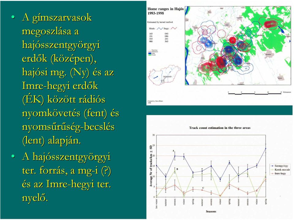 (Ny) és az Imre-hegyi erdők (ÉK) között rádiós nyomkövetés