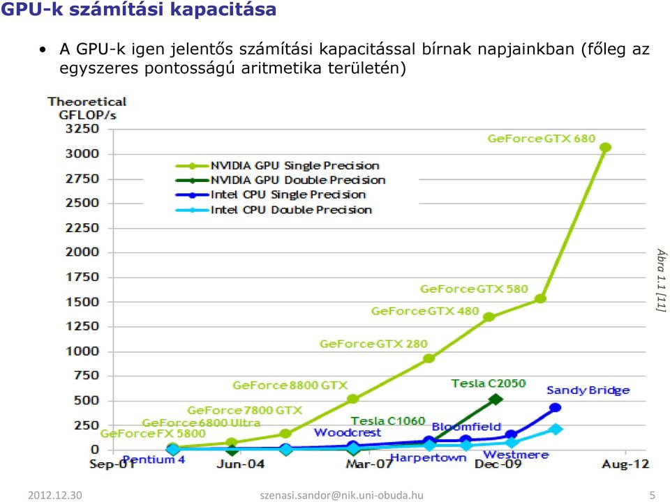 napjainkban (főleg az egyszeres pontosságú