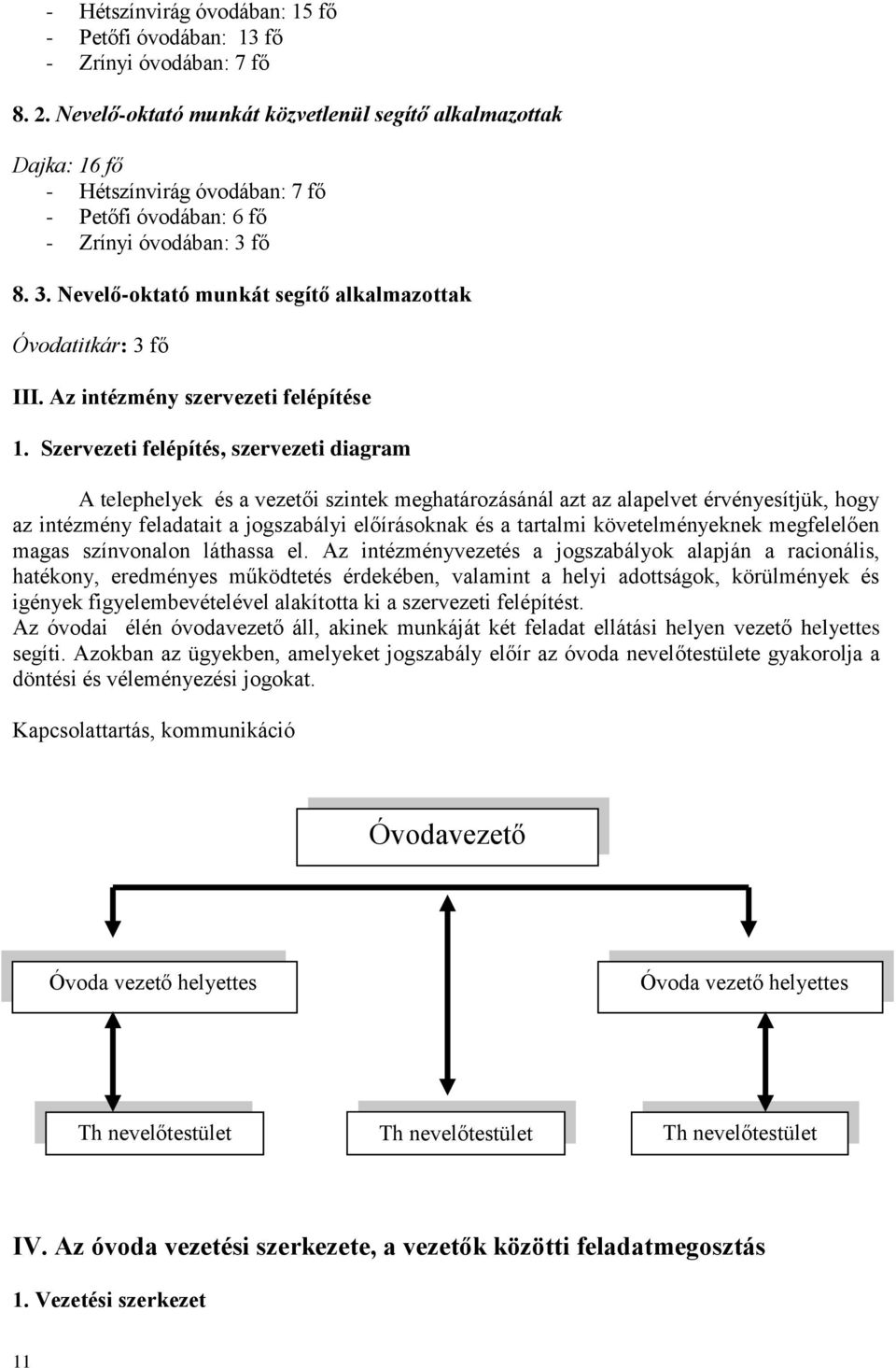 fő 8. 3. Nevelő-oktató munkát segítő alkalmazottak Óvodatitkár: 3 fő III. Az intézmény szervezeti felépítése 1.