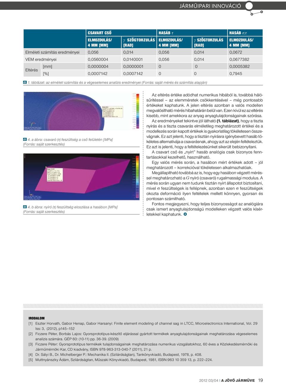 a ábra: csavaró (τ) feszültség a cső felületén [MPa] (Forrás: saját szerkesztés) 4.