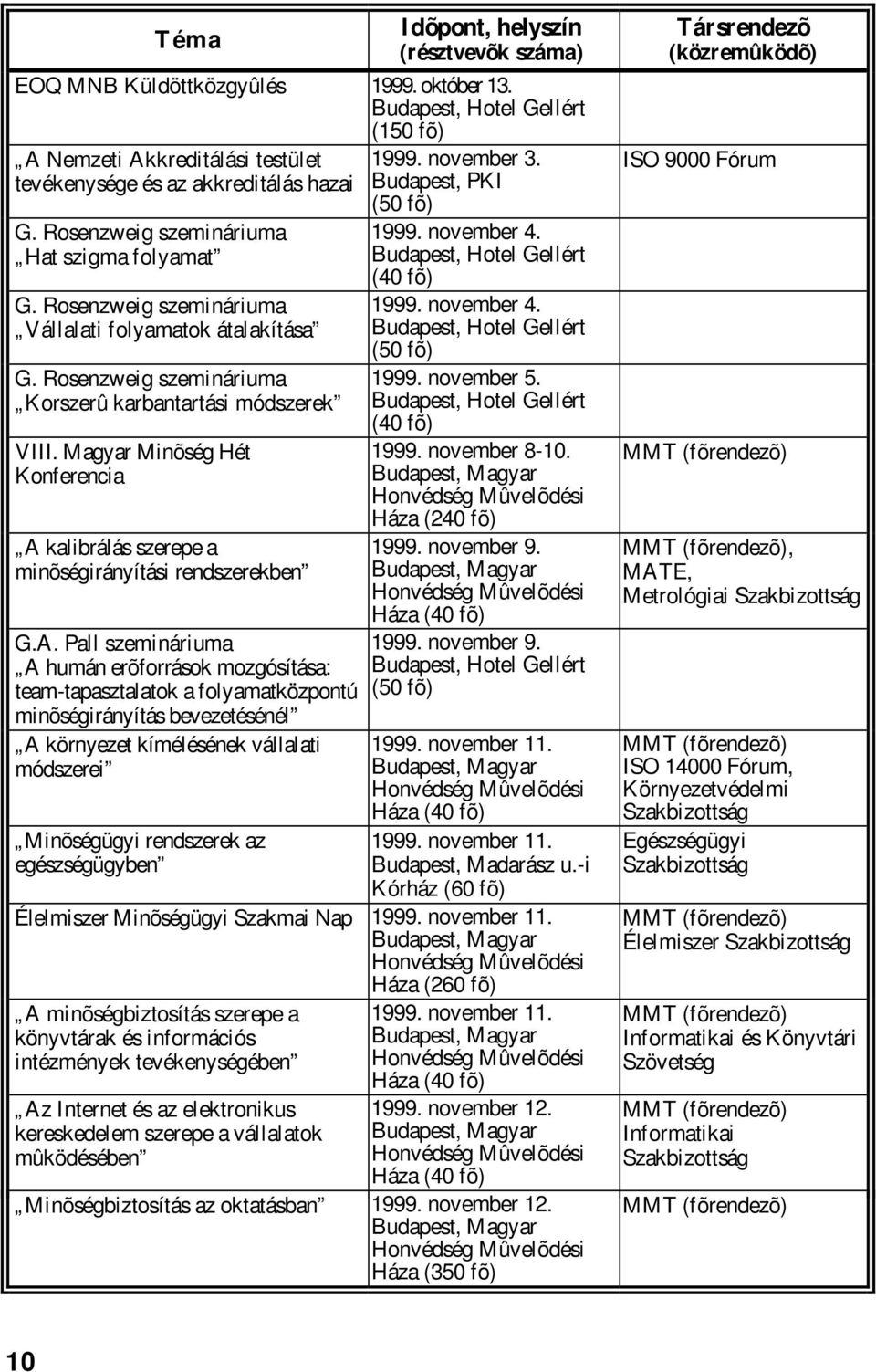 Magyar Minõség Hét Konferencia A 