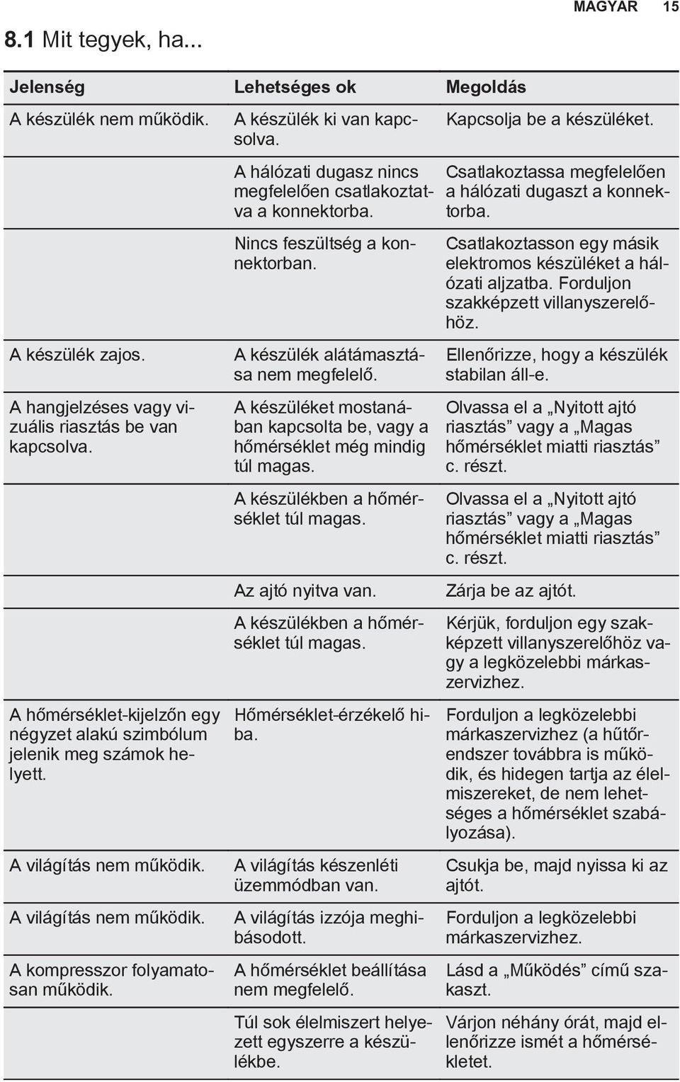 A hálózati dugasz nincs megfelelően csatlakoztatva a konnektorba. Nincs feszültség a konnektorban. A készülék alátámasztása nem megfelelő.